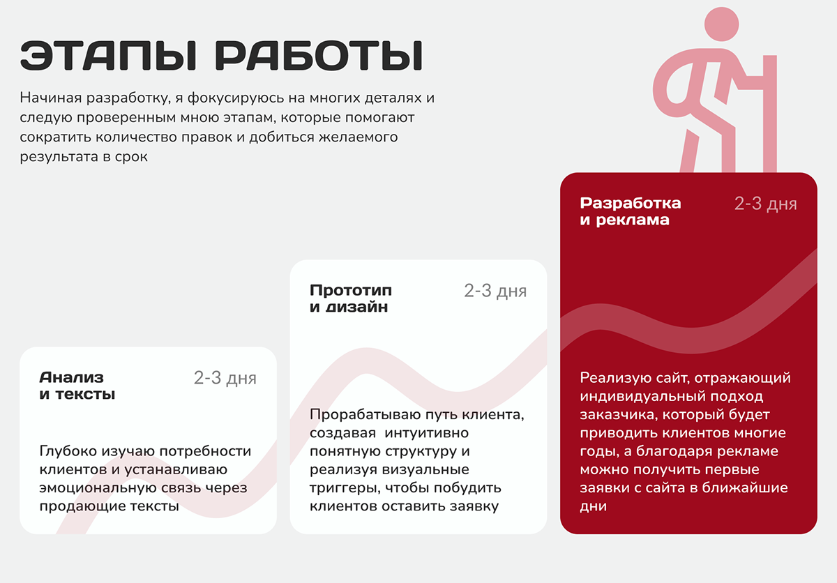 Сайт для спа-салона Лендинг салона красоты Website spa — Изображение №3 — Интерфейсы, Брендинг на Dprofile