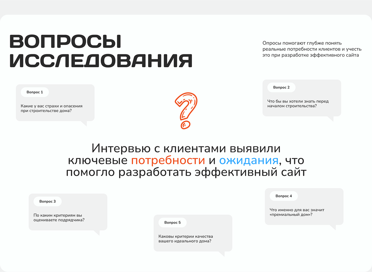 Сайт строительной компании | Лендинг застройщика домов — Изображение №7 — Интерфейсы, Брендинг на Dprofile