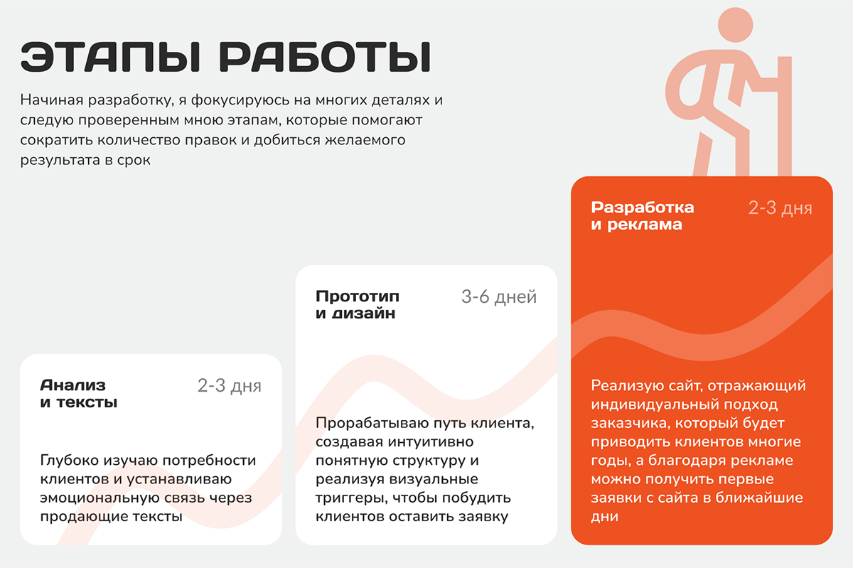 Сайт строительной компании | Лендинг застройщика домов — Изображение №3 — Интерфейсы, Брендинг на Dprofile