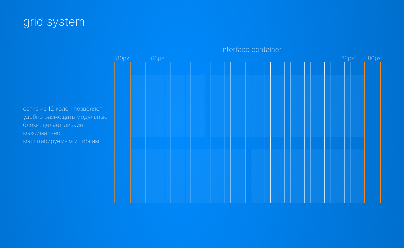 Редизайн многостраничного сайта — Изображение №8 — Интерфейсы, Графика на Dprofile