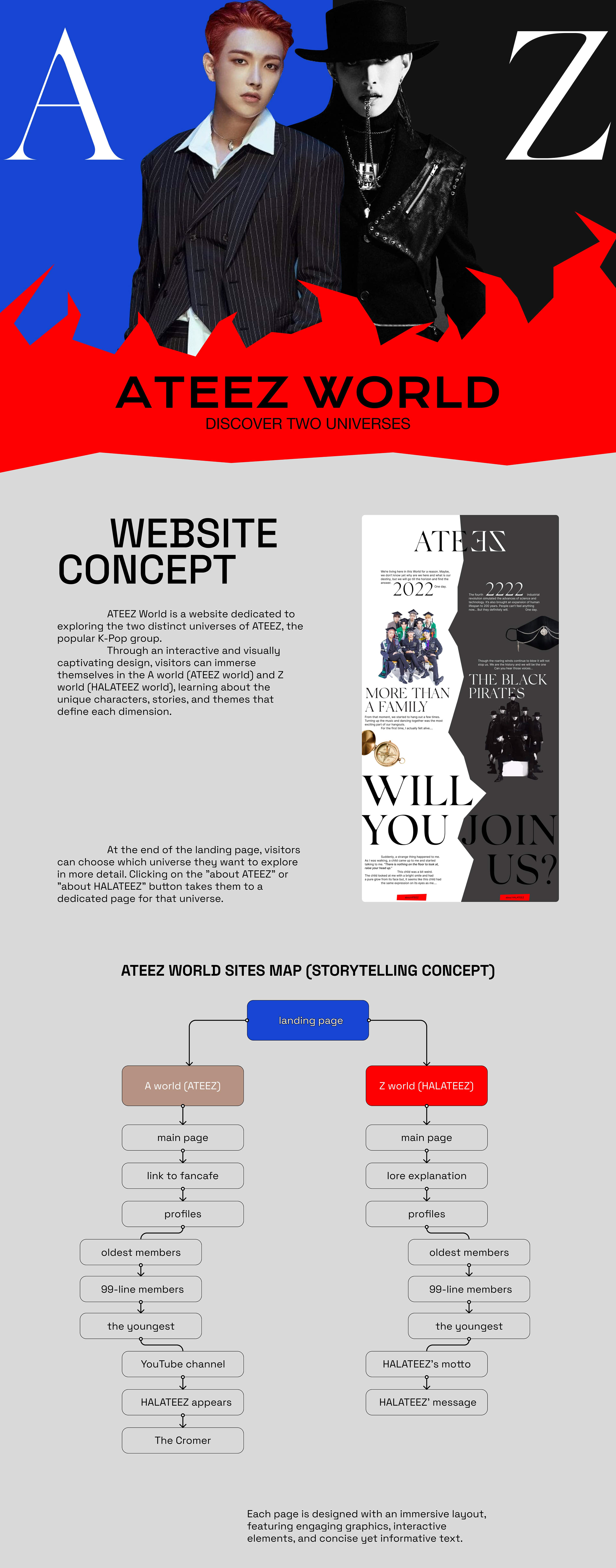 ATEEZ storytelling website project — Изображение №2 — Интерфейсы на Dprofile