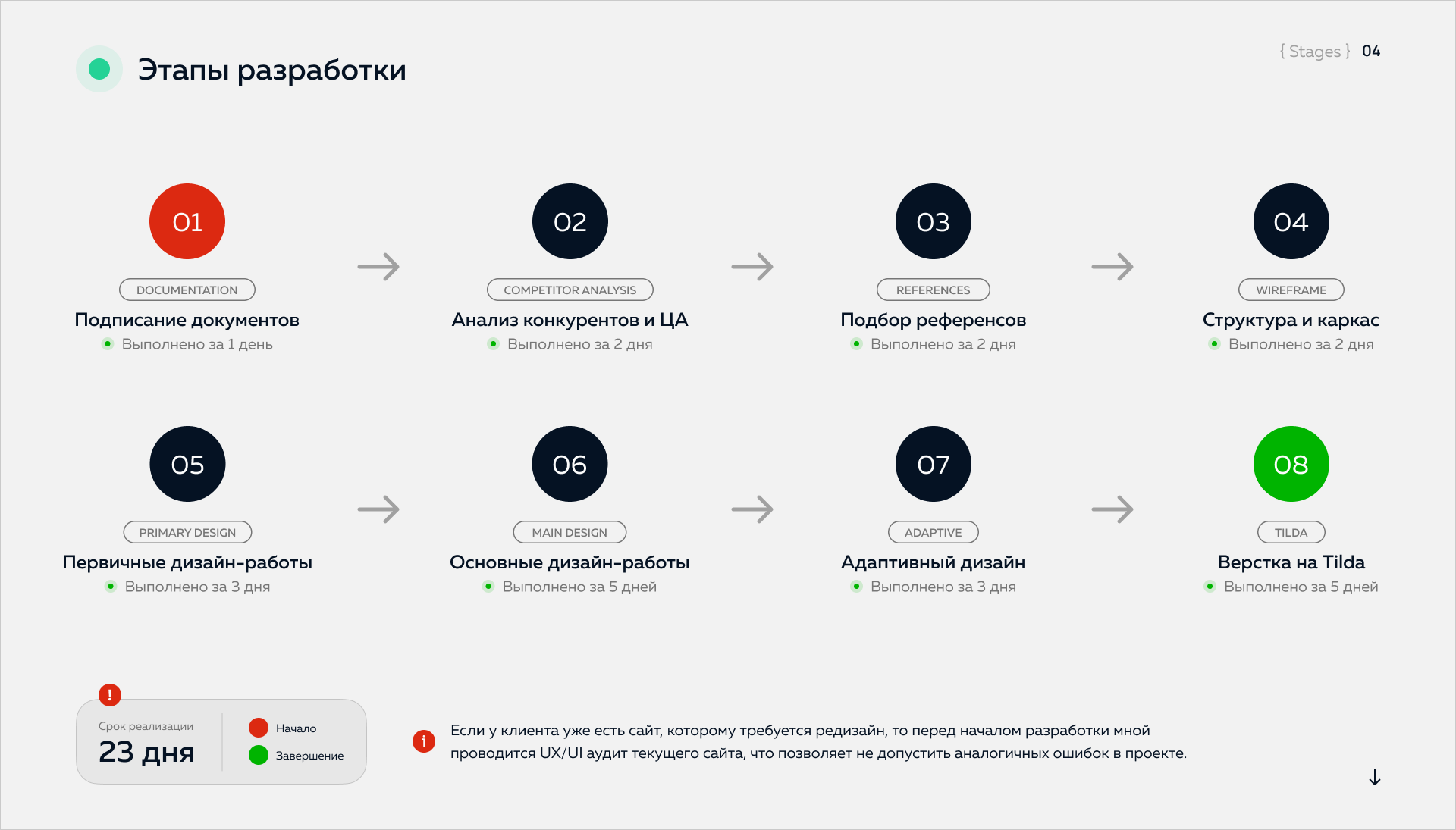 Разработка сайта автошколы | Автошка — Изображение №4 — Интерфейсы на Dprofile