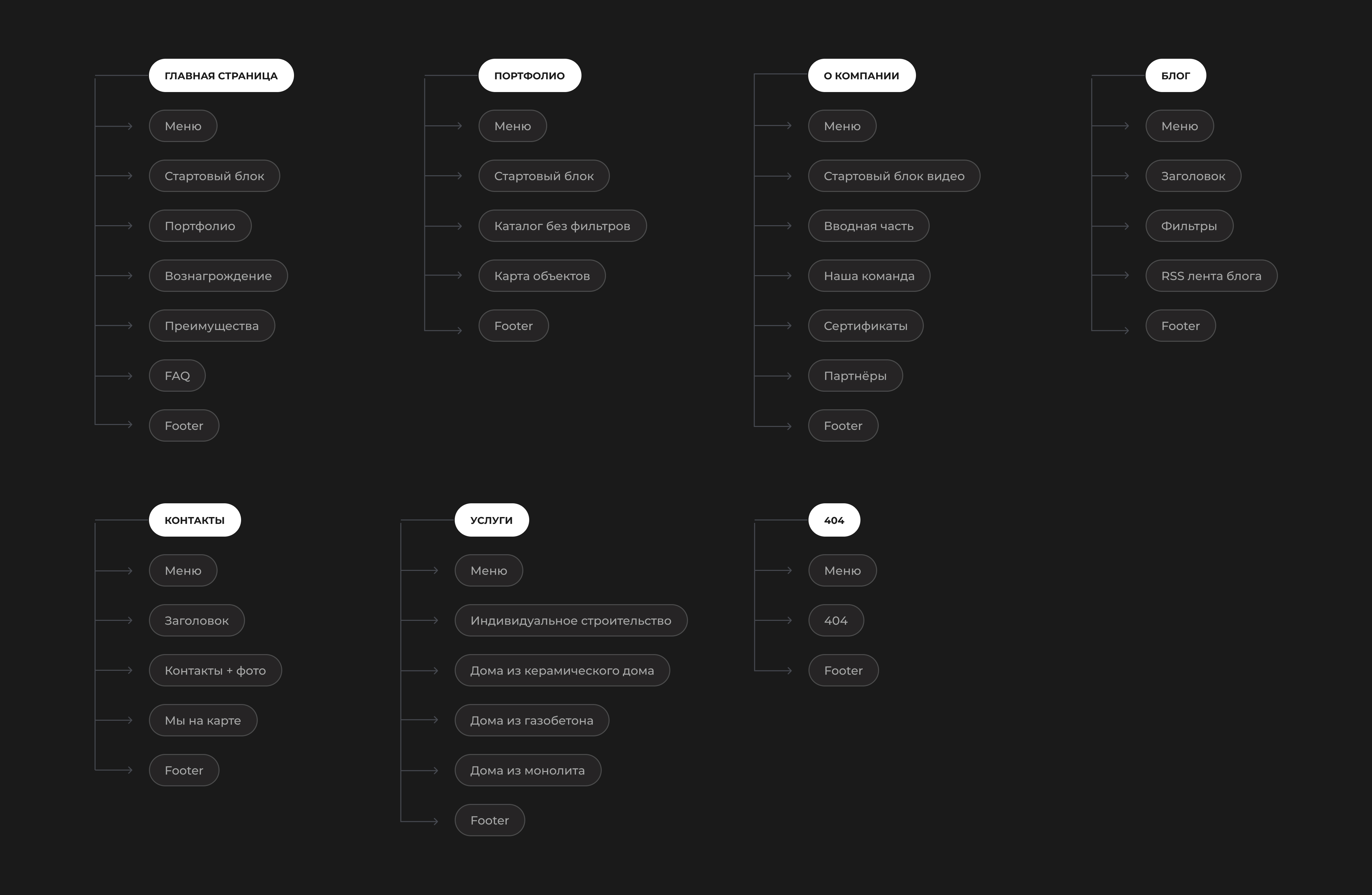 Web design - MEGRAD — Изображение №20 — Интерфейсы на Dprofile