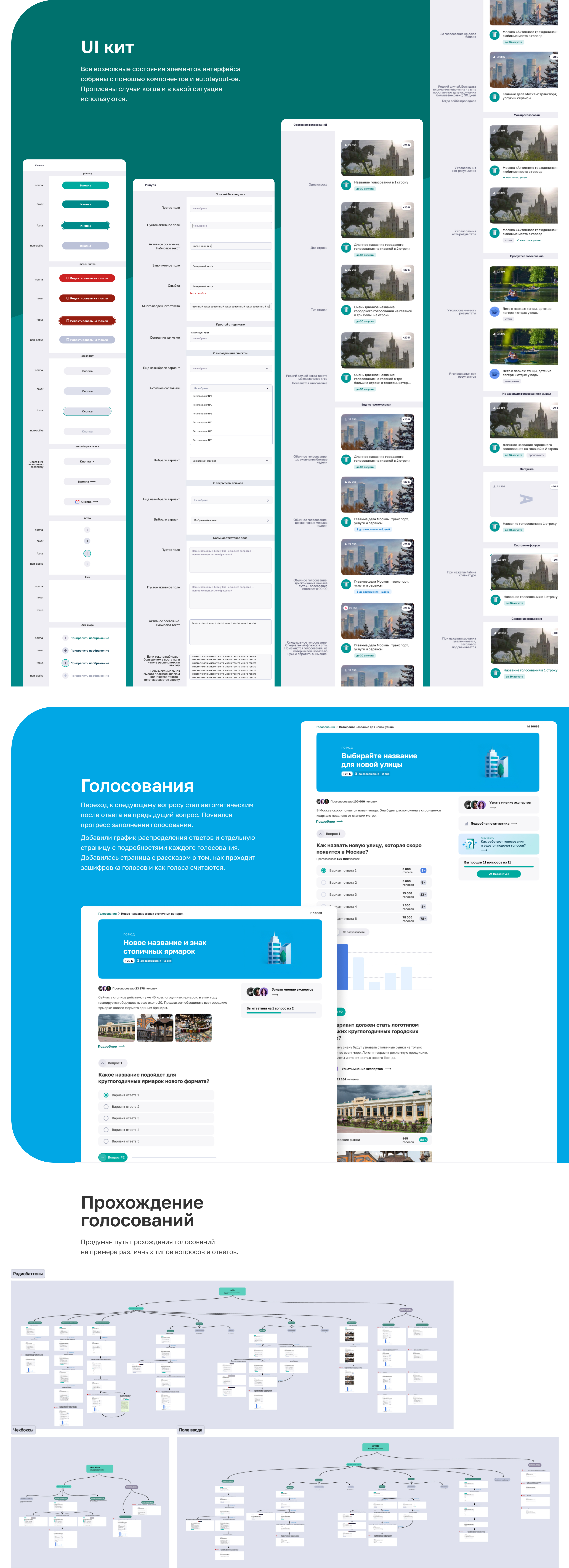 Сайт для проведения голосований — Изображение №2 — Интерфейсы на Dprofile