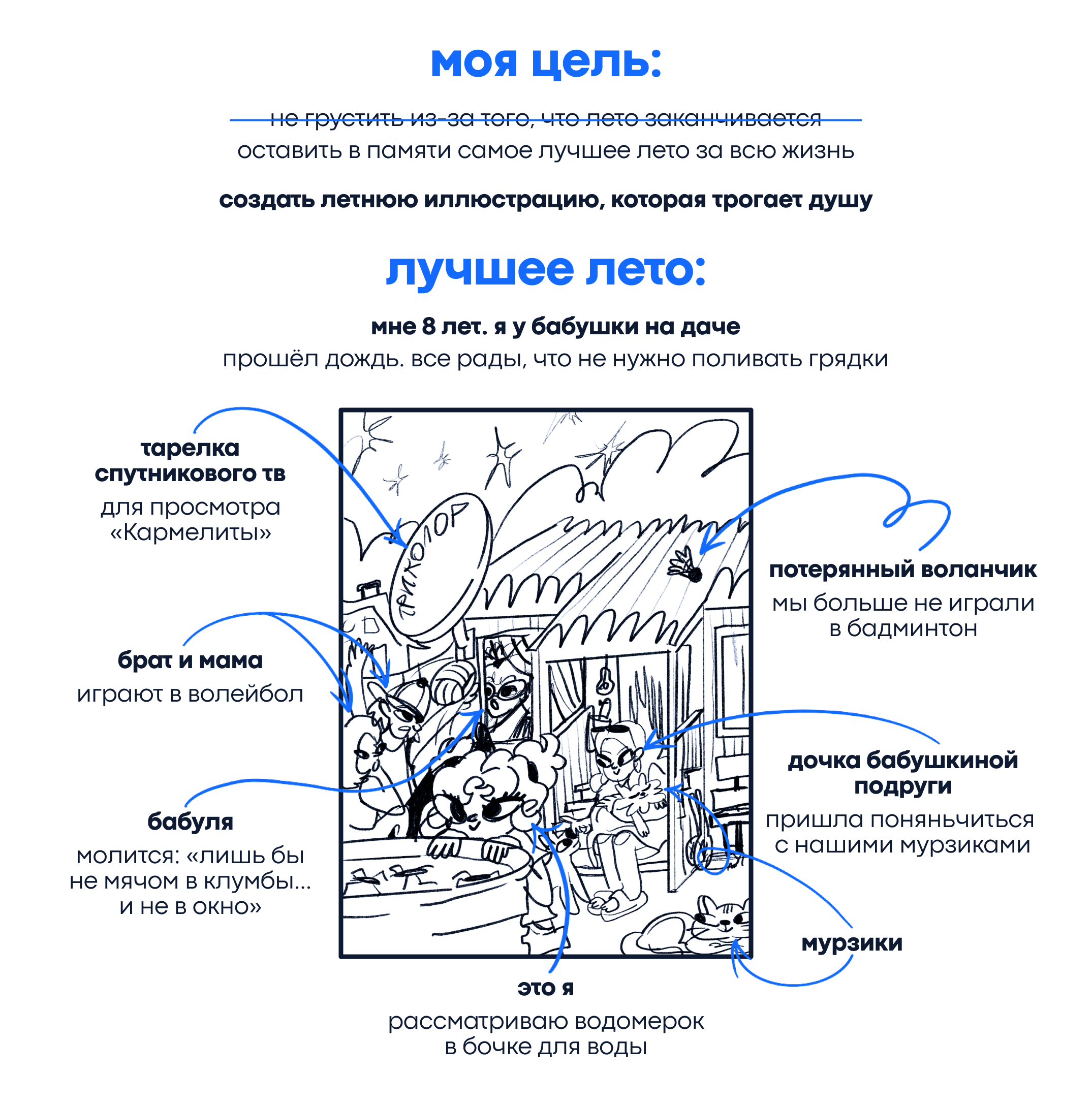 Иллюстрация о лете и дачном отдыхе — Изображение №2 — Иллюстрация на Dprofile