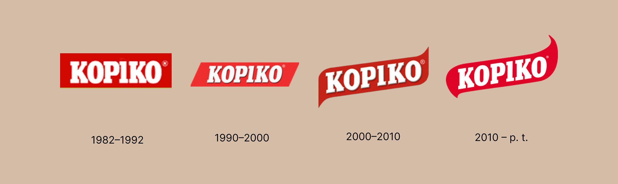 KOPIKO: Айдентика. Брендинг. Упаковка. — Изображение №1 — Брендинг на Dprofile