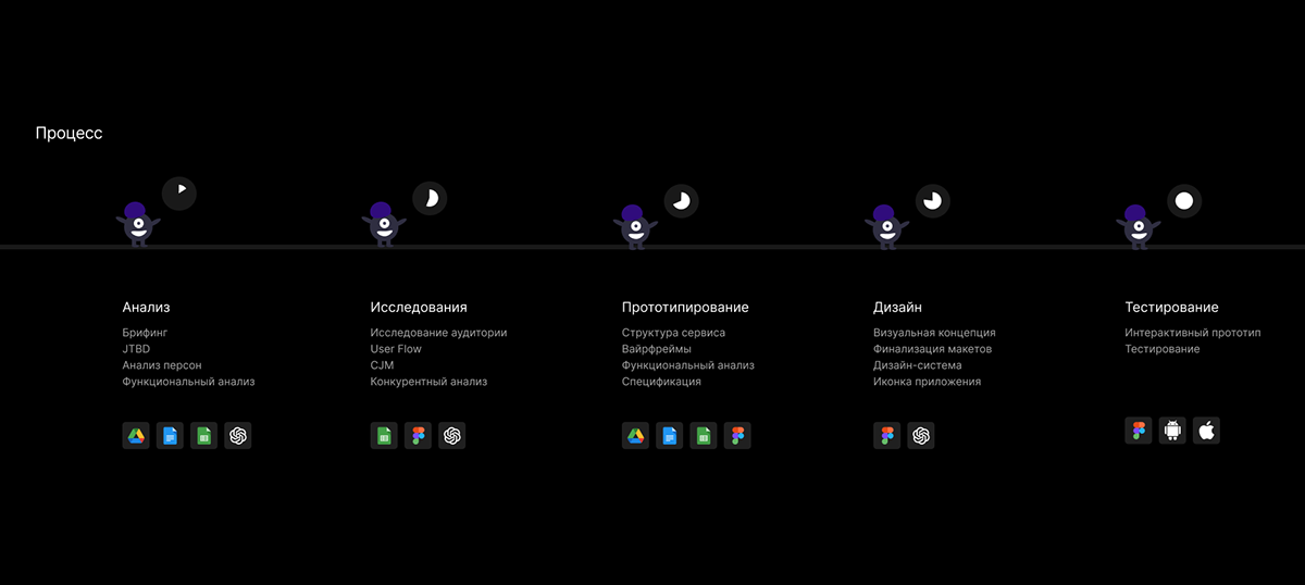 BailorBit | Crypto exchange | Mobile App — Изображение №4 — Интерфейсы на Dprofile