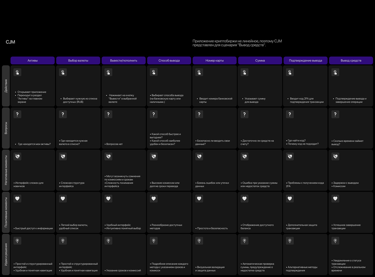 BailorBit | Crypto exchange | Mobile App — Изображение №10 — Интерфейсы на Dprofile