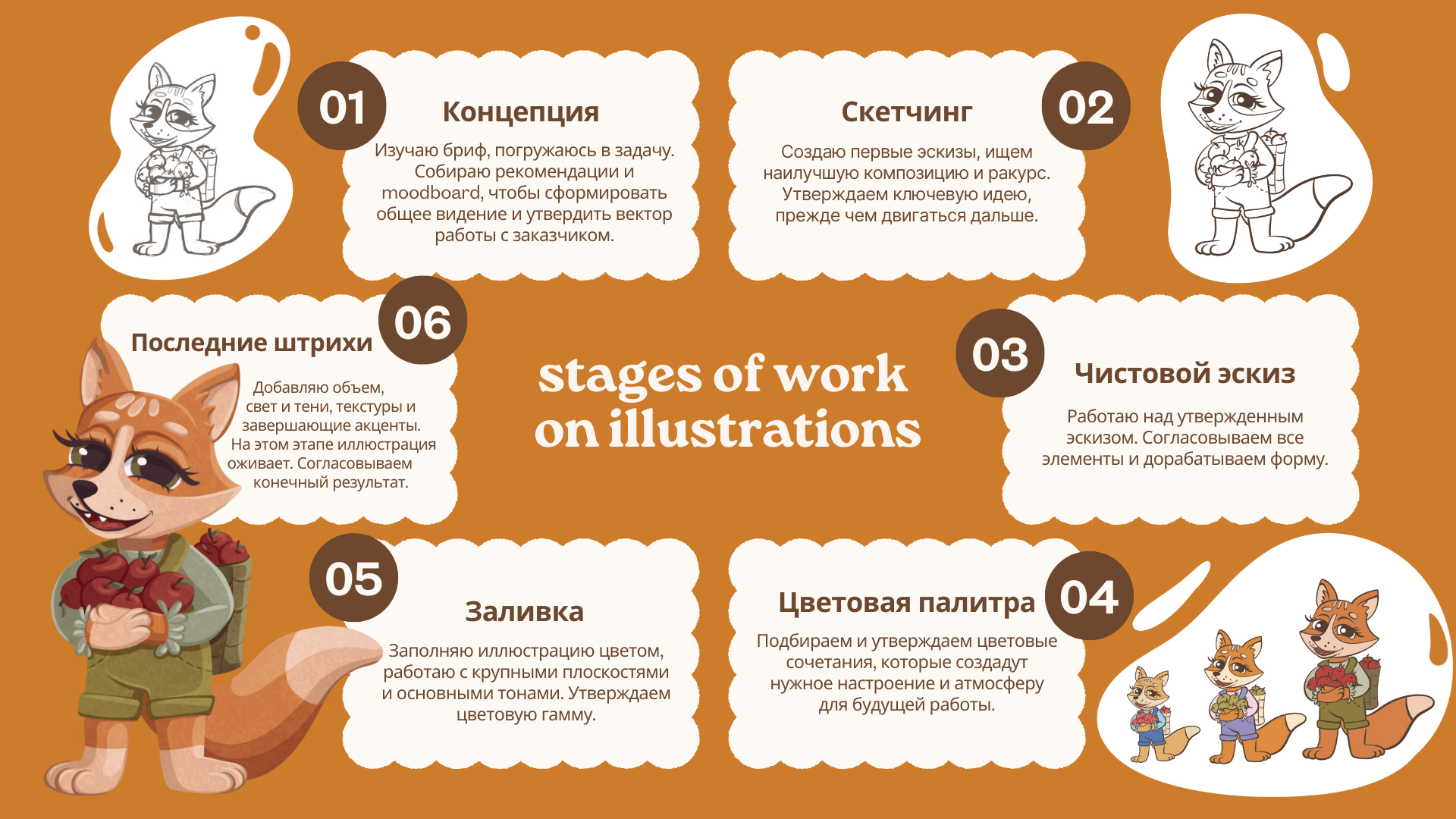 Персонажи для брендинга "Пушистые лапки" — Изображение №6 — Иллюстрация на Dprofile