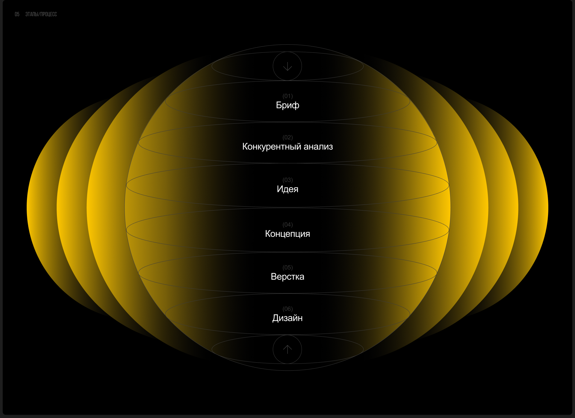 ОТКРЫТИЕ | Редизайн корпоративного сайта — Изображение №5 — Интерфейсы, Брендинг на Dprofile