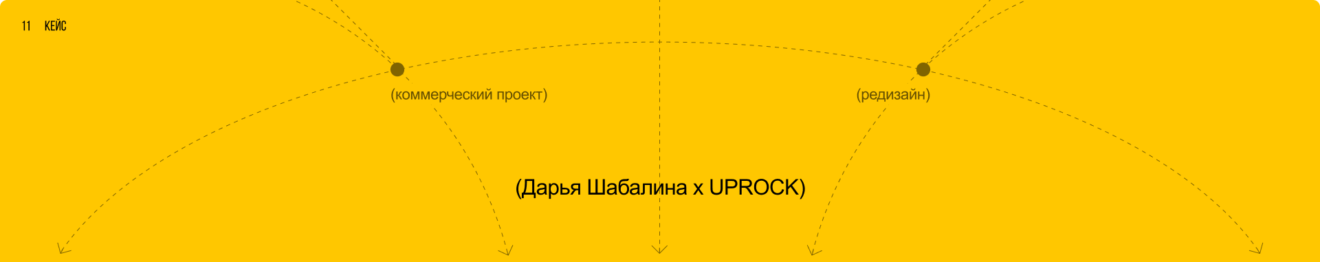 ОТКРЫТИЕ | Редизайн корпоративного сайта — Изображение №11 — Интерфейсы, Брендинг на Dprofile