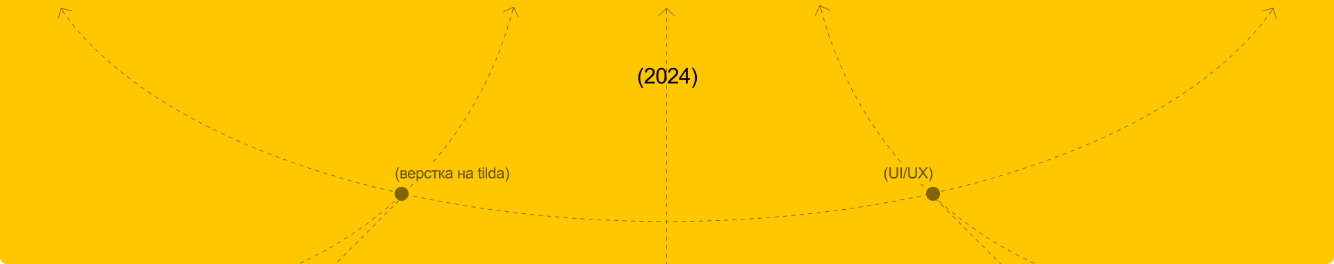 ОТКРЫТИЕ | Редизайн корпоративного сайта — Изображение №12 — Интерфейсы, Брендинг на Dprofile