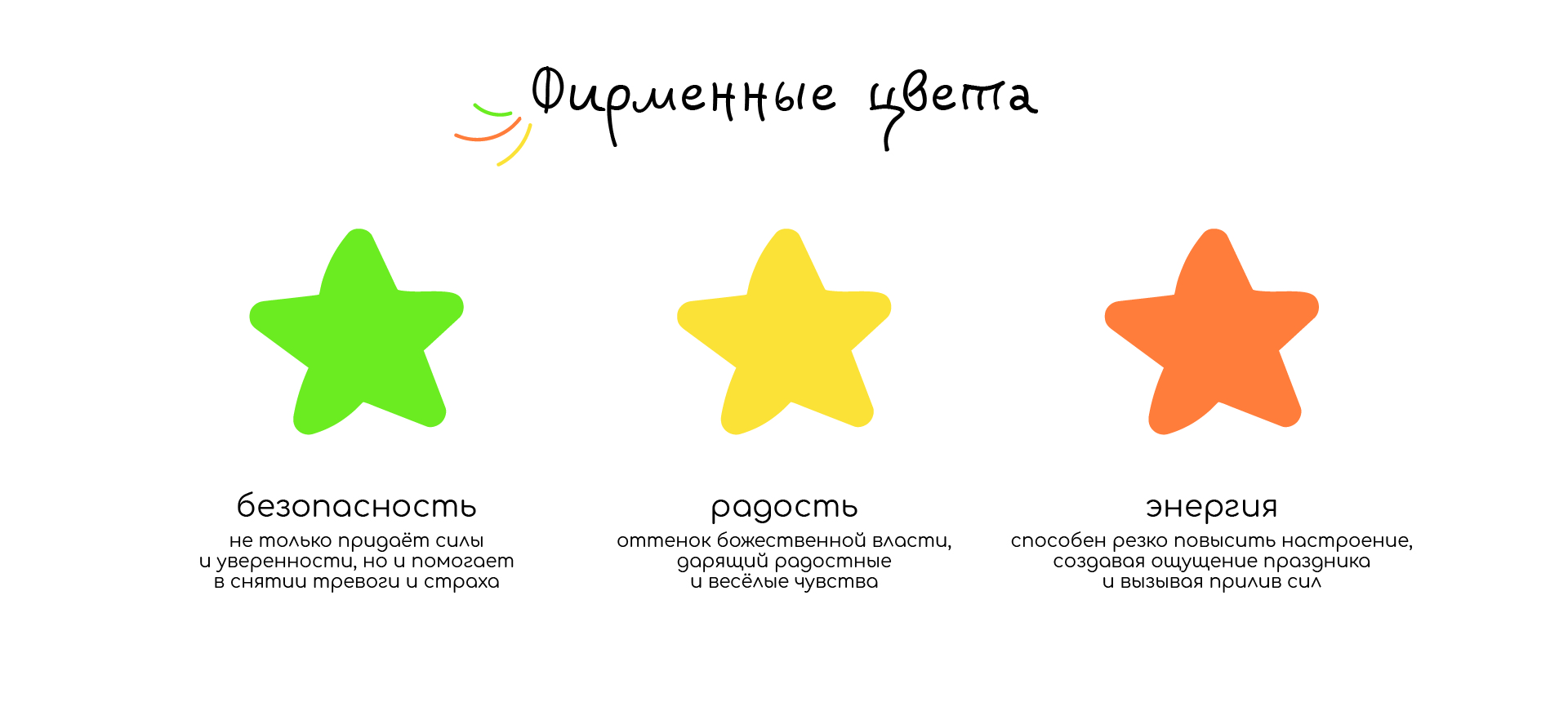 Фирменный стиль для бренда детской одежды — Изображение №4 — Брендинг на Dprofile