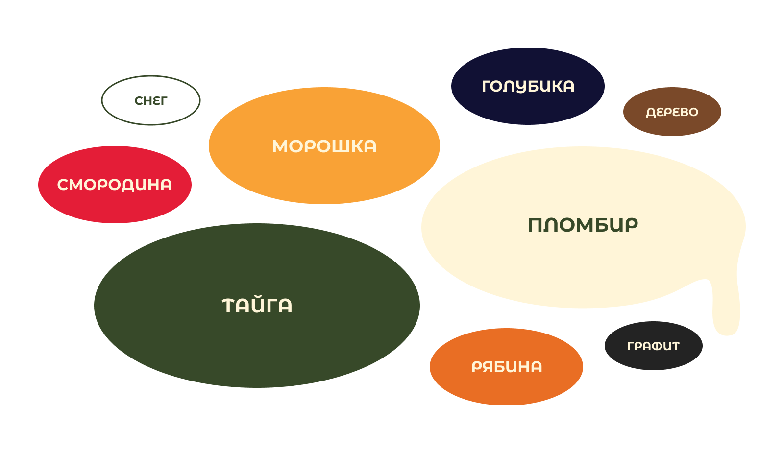 Морошка — Изображение №5 — Брендинг на Dprofile