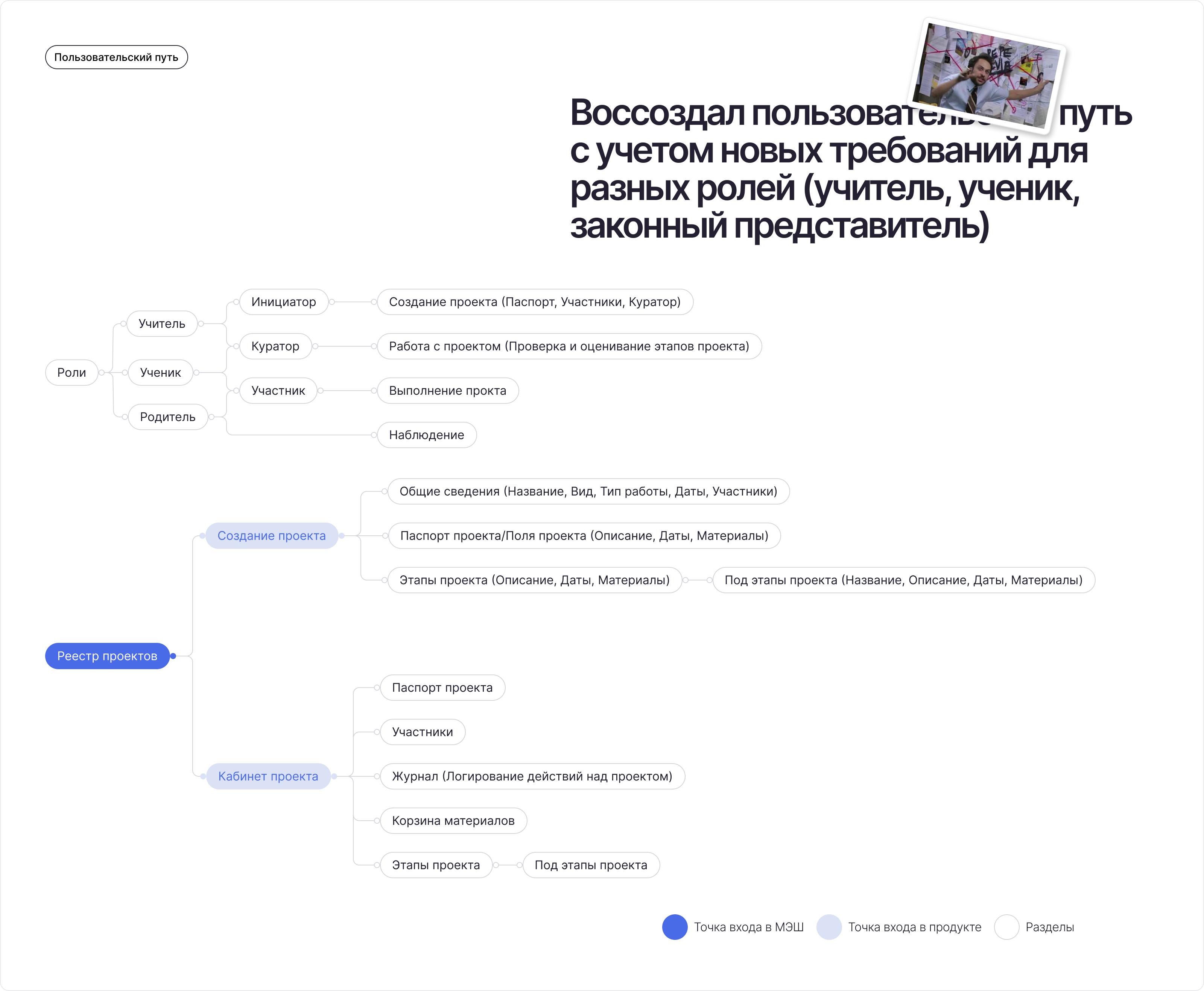 МЭШ Проекты — Изображение №5 — Интерфейсы на Dprofile