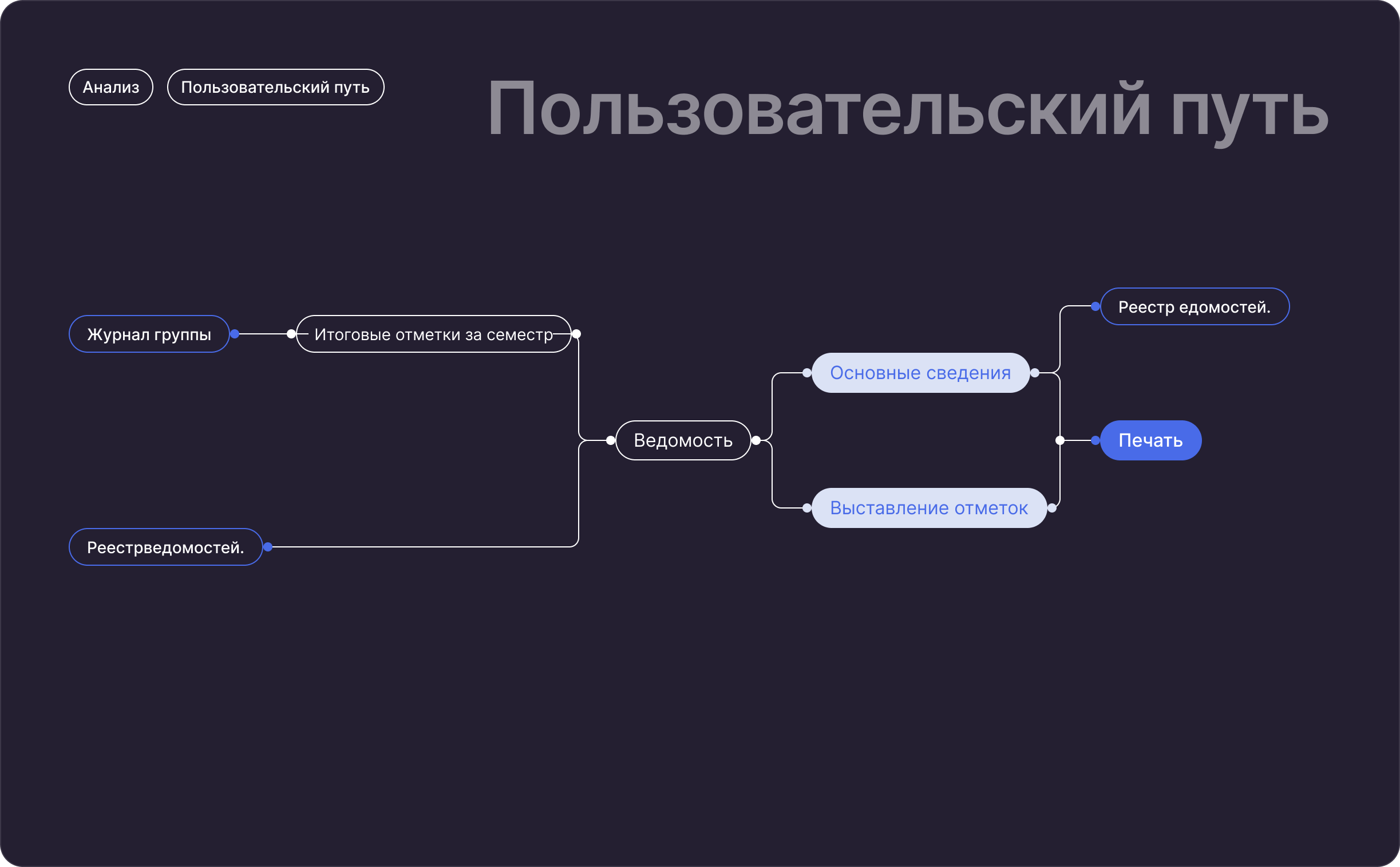 МЭШ.СПО.Промежуточная аттестация — Изображение №2 — Интерфейсы на Dprofile