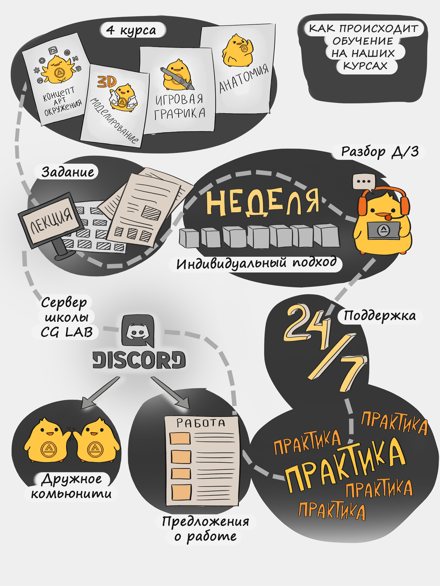 Дизайн иконок и лендинговой страницы для CG школы — Изображение №6 — Иллюстрация, Графика на Dprofile