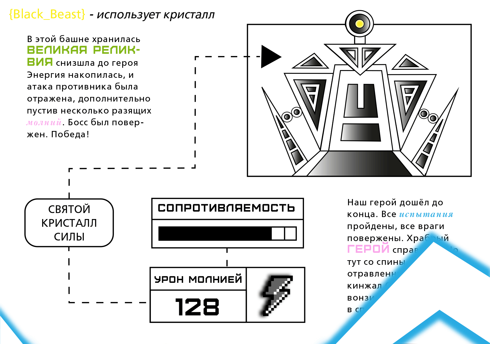 Black Beast (авторская книжка картинка) — Изображение №29 — Иллюстрация, Графика на Dprofile