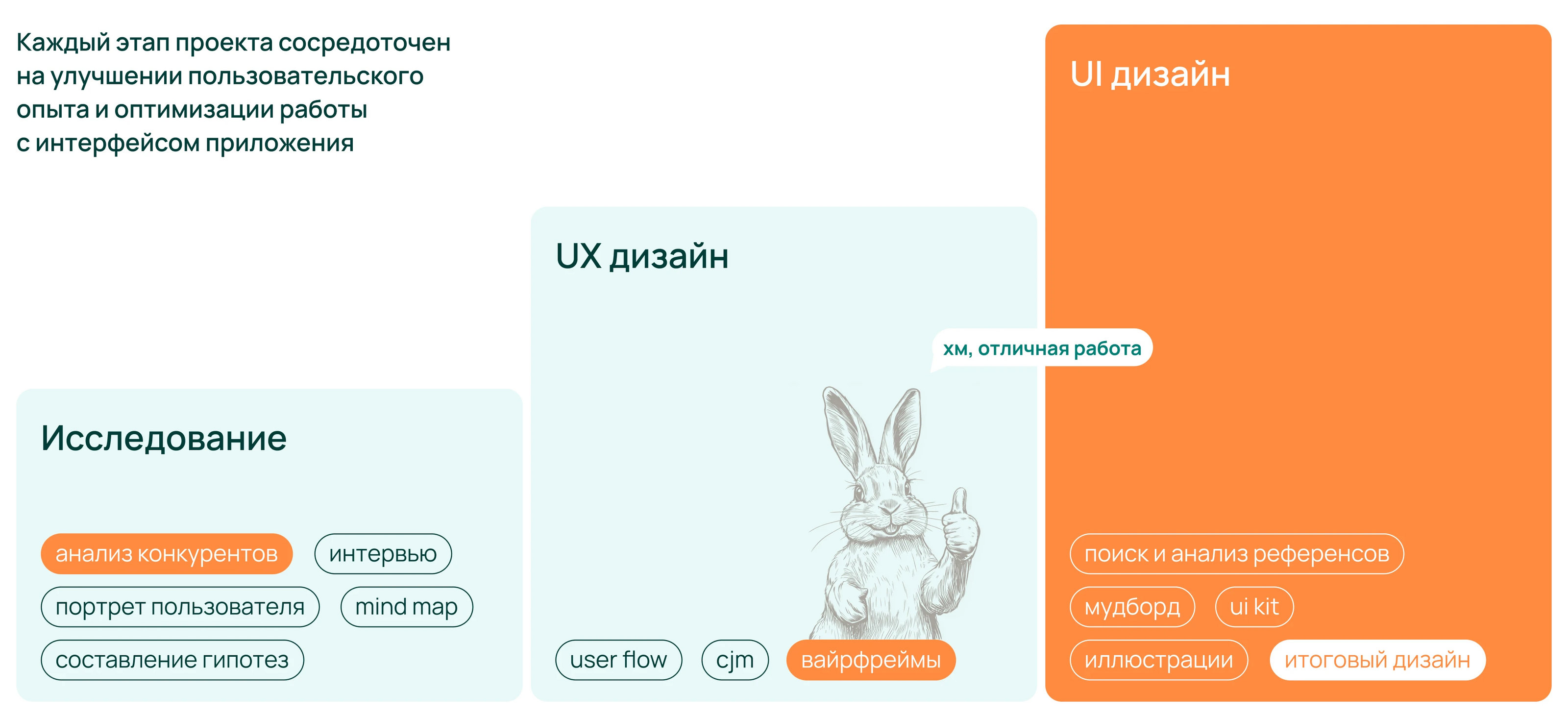 Мобильное приложение Доставка еды — Изображение №4 — Интерфейсы на Dprofile