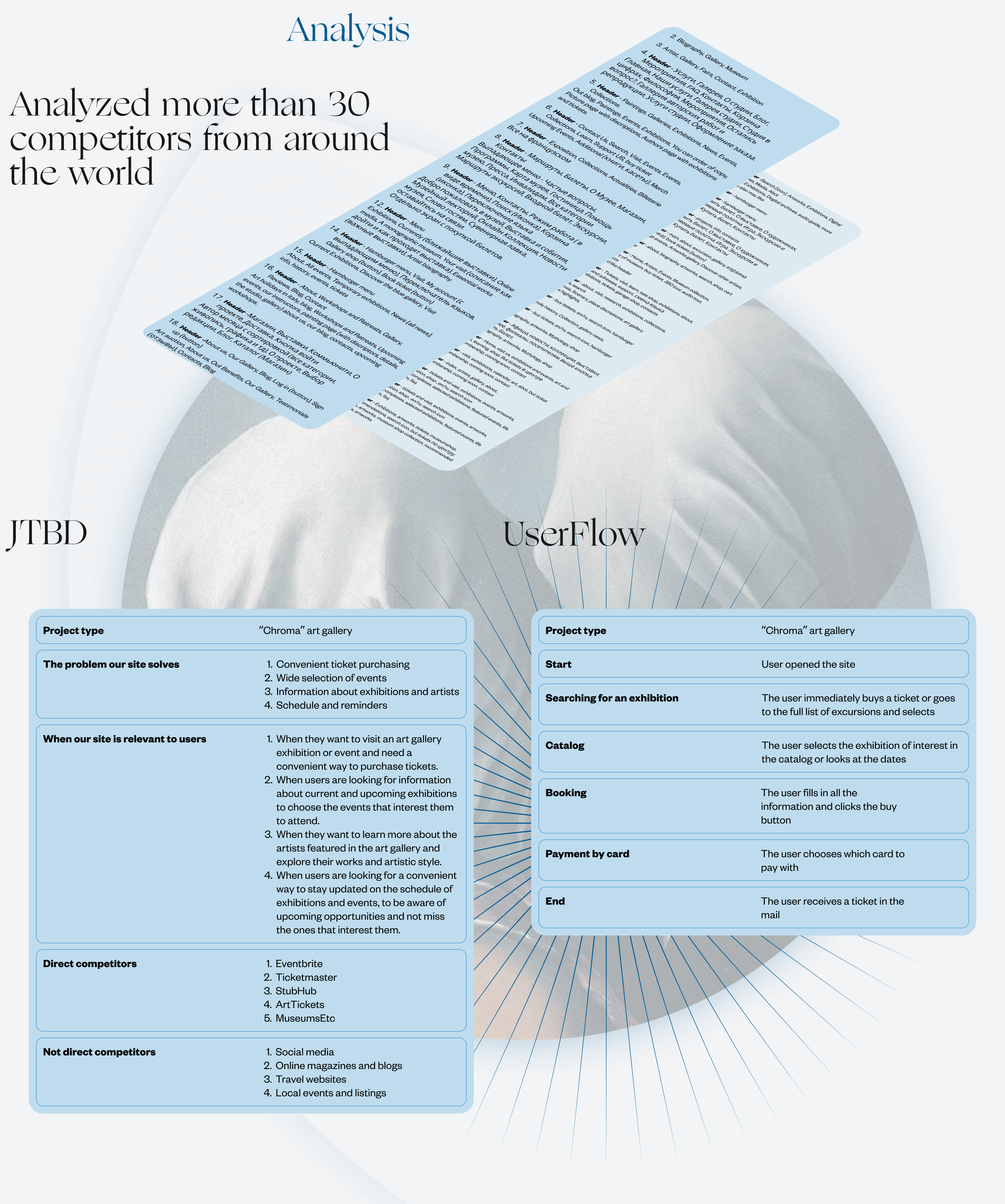 The CHROMA | Art gallery | Website concept | UI/UX — Изображение №8 — Интерфейсы на Dprofile