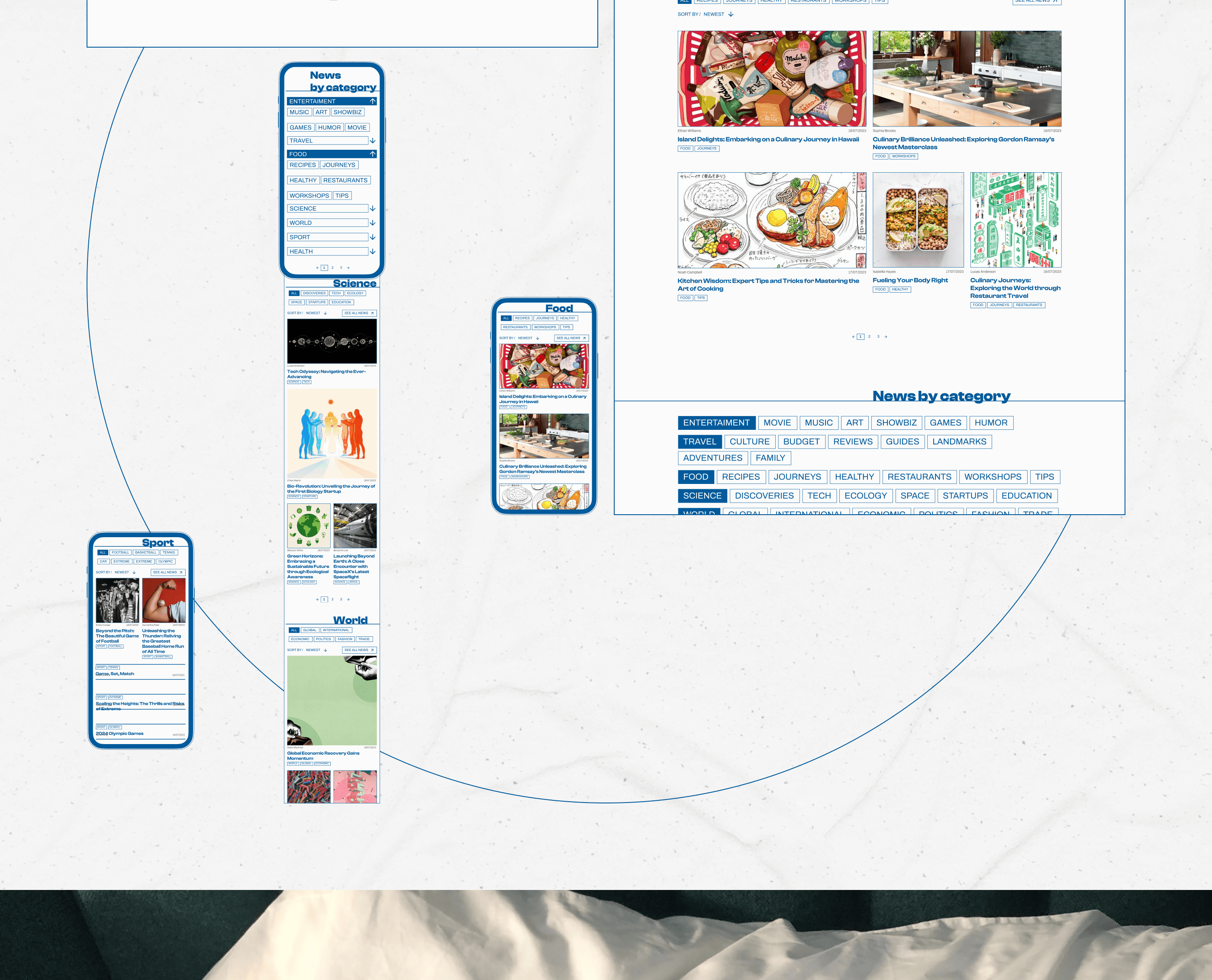 SPHERE | News website | Design concept | UI/UX — Изображение №4 — Интерфейсы, Брендинг на Dprofile
