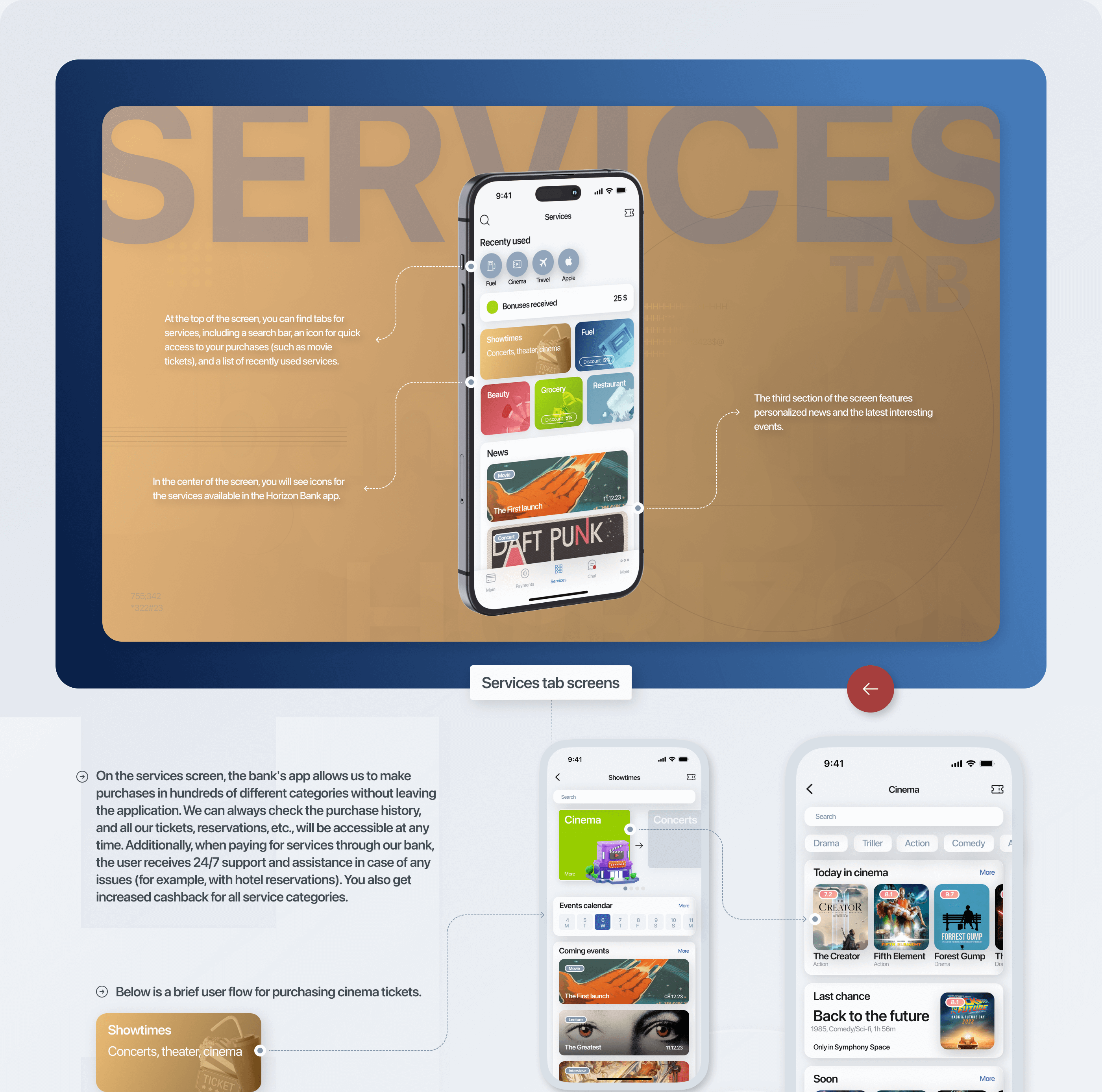 HORIZON | Banking mobile app | UI/UX — Изображение №13 — Интерфейсы на Dprofile