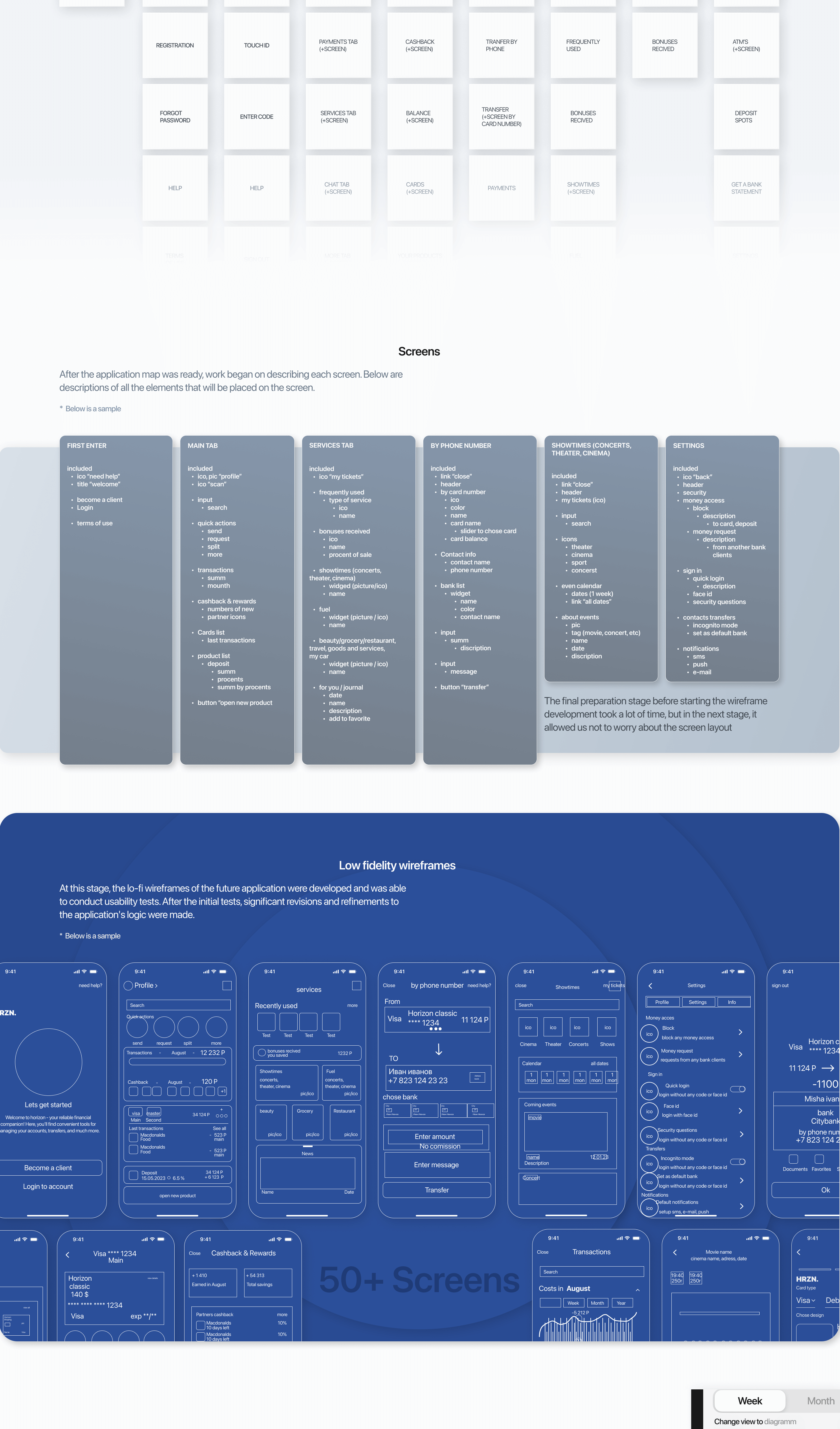 HORIZON | Banking mobile app | UI/UX — Изображение №5 — Интерфейсы на Dprofile