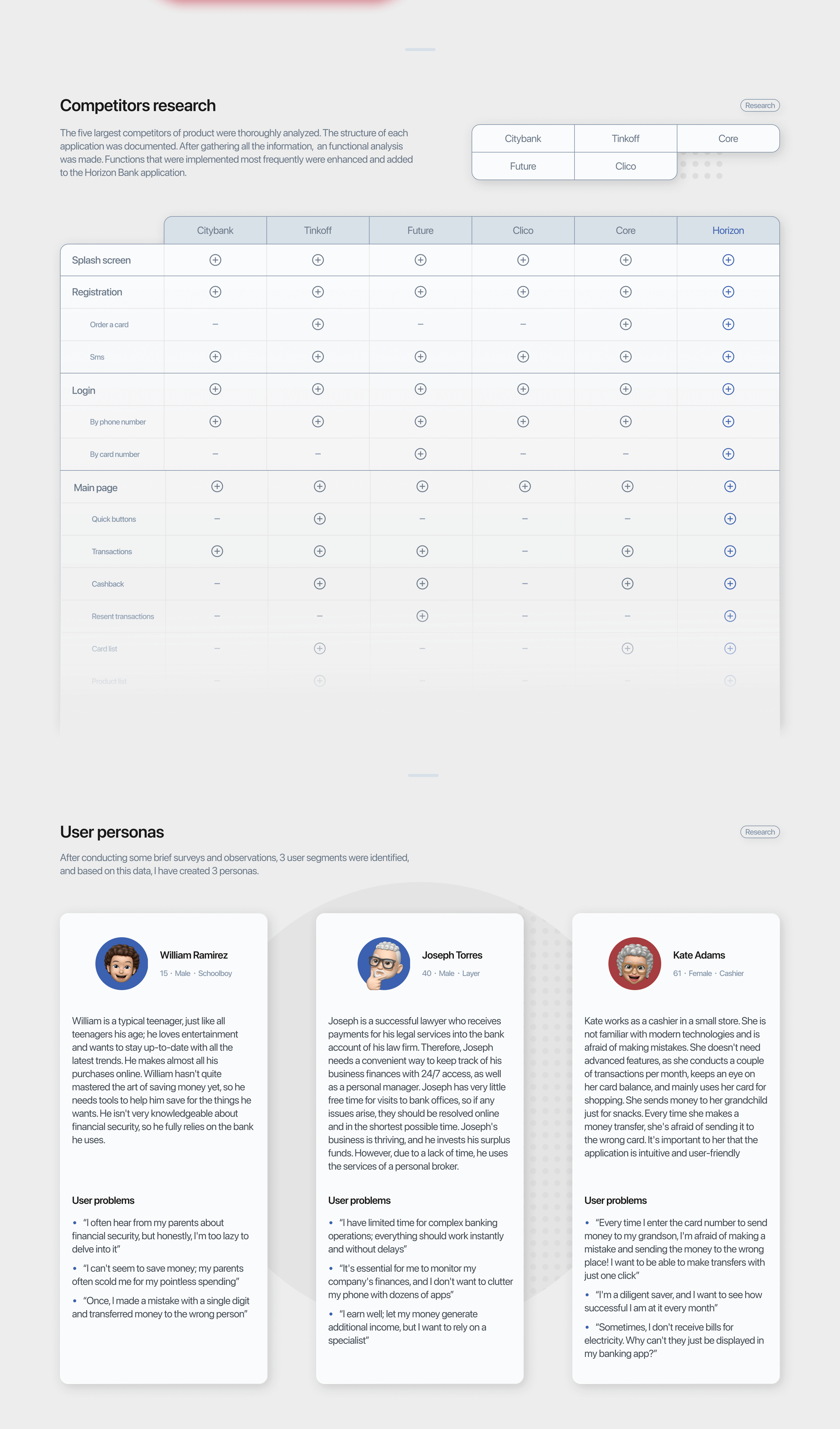 HORIZON | Banking mobile app | UI/UX — Изображение №3 — Интерфейсы на Dprofile