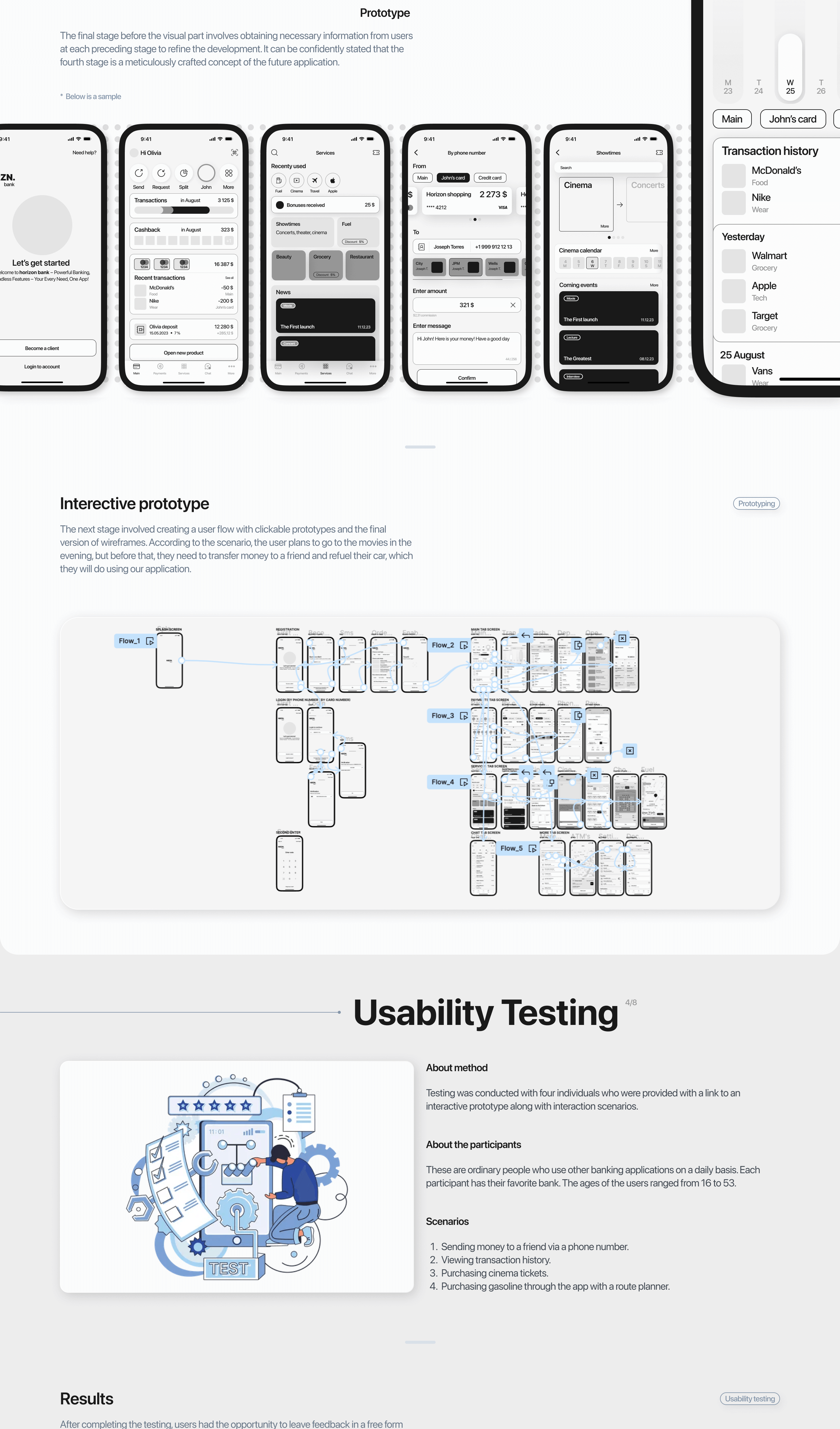 HORIZON | Banking mobile app | UI/UX — Изображение №6 — Интерфейсы на Dprofile