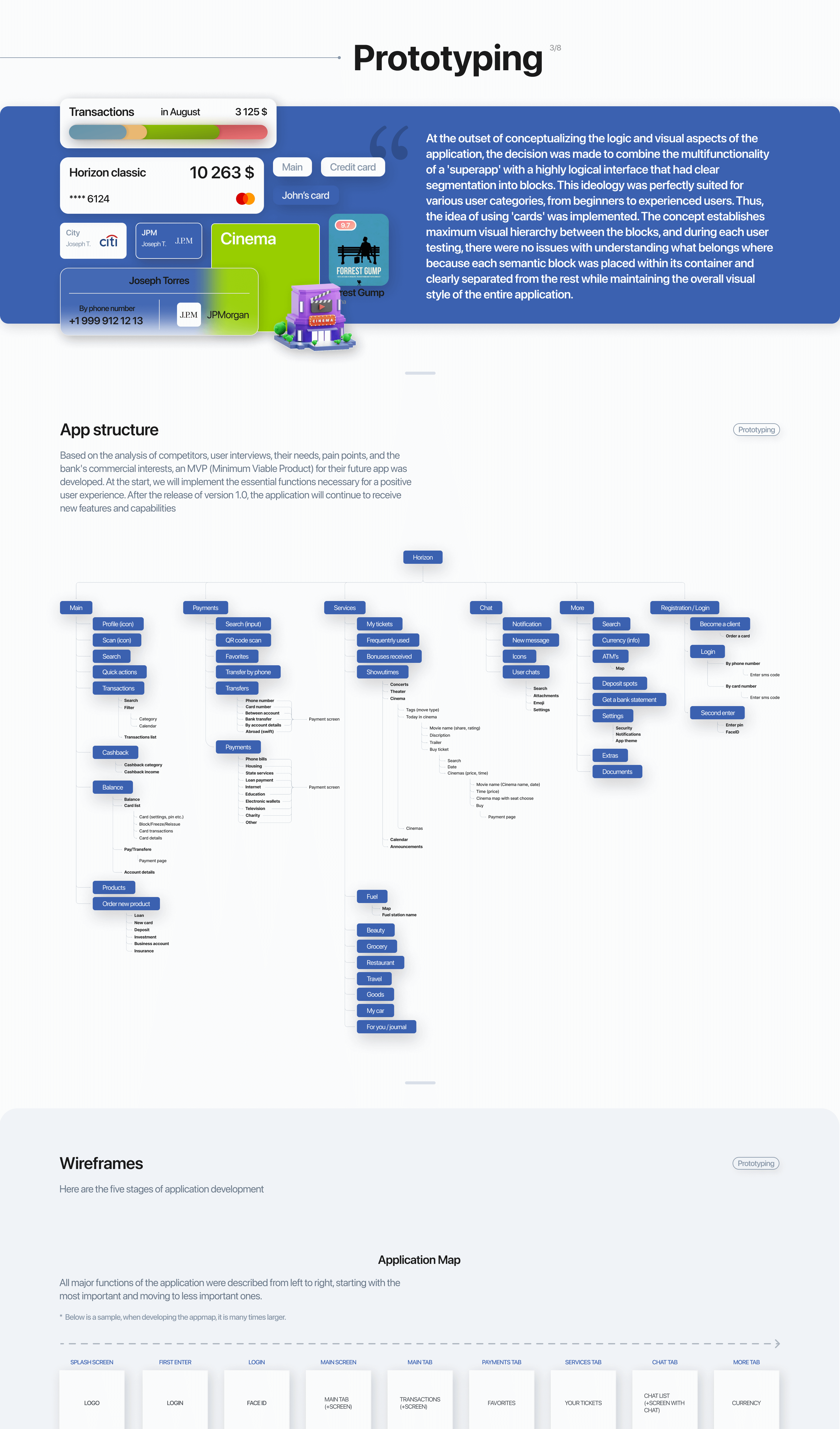 HORIZON | Banking mobile app | UI/UX — Изображение №4 — Интерфейсы на Dprofile