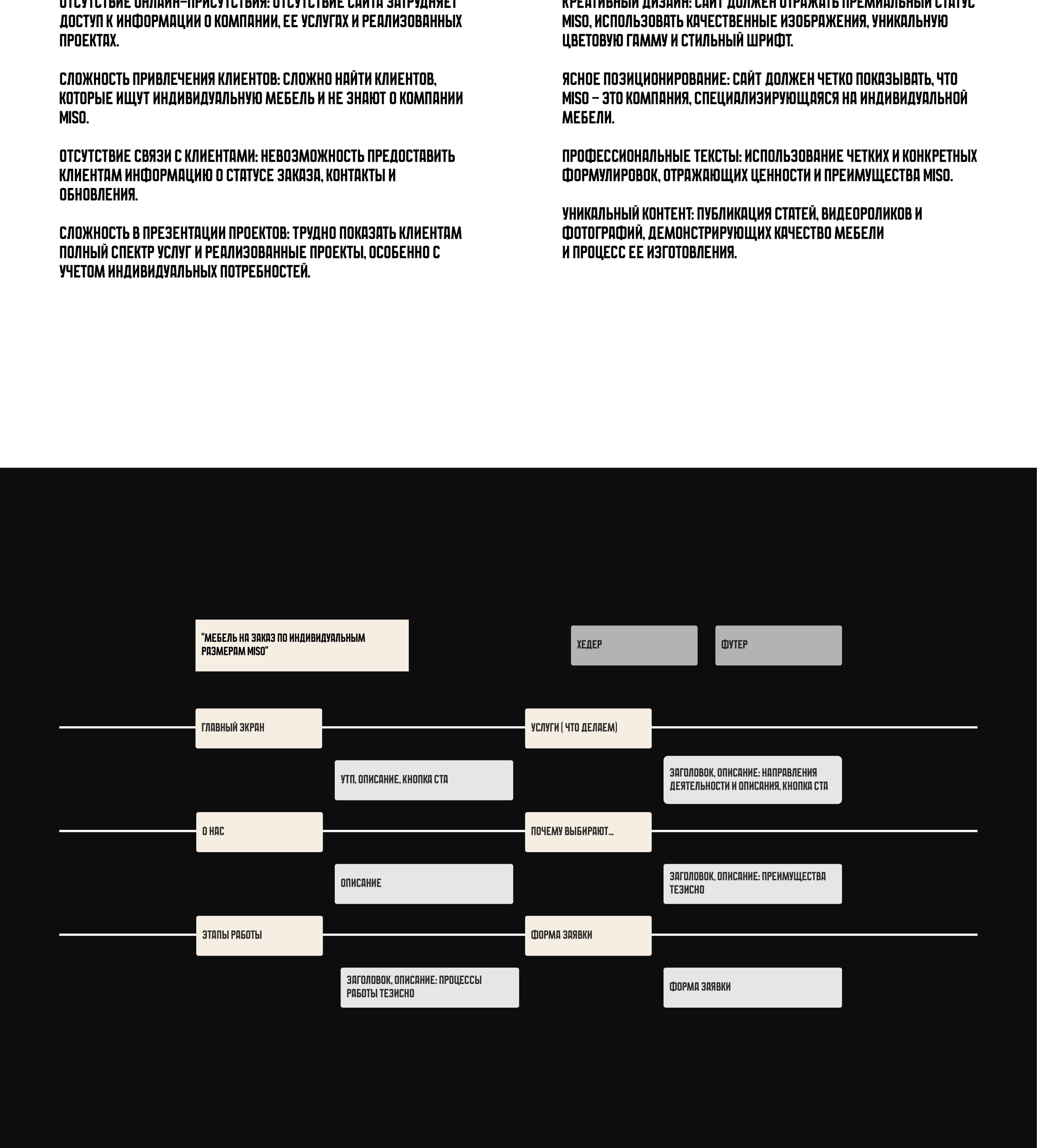 Landing page '' MISO " — Изображение №3 — Интерфейсы, Графика на Dprofile