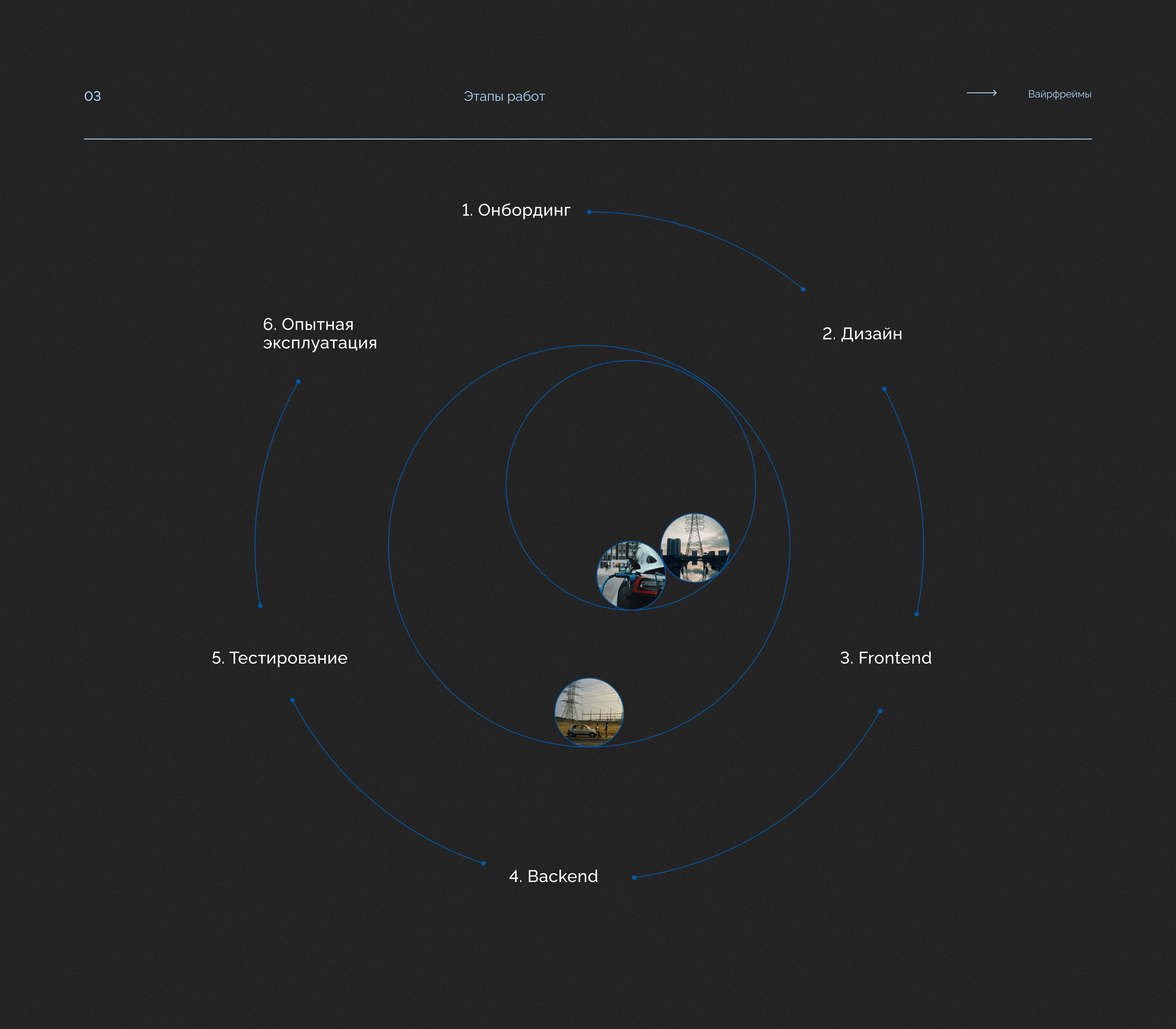 Сетевая компания — Изображение №5 — Интерфейсы на Dprofile
