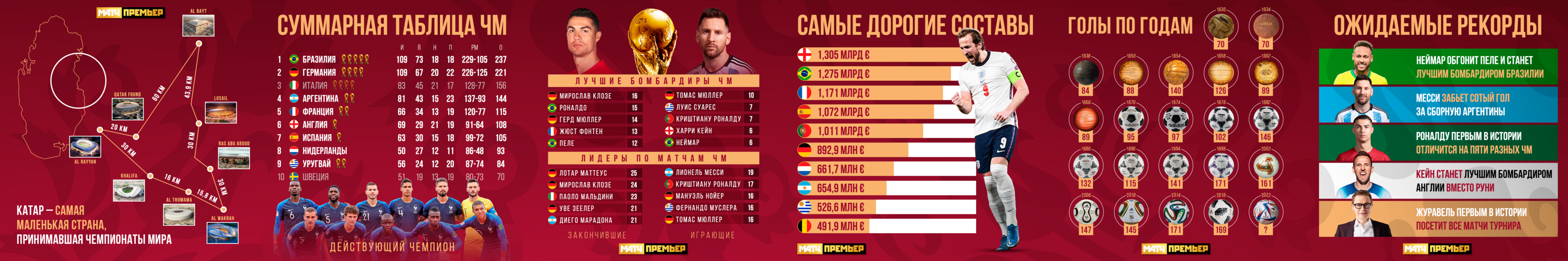 МАТЧ ПРЕМЬЕР — Изображение №3 — Графика, Маркетинг на Dprofile