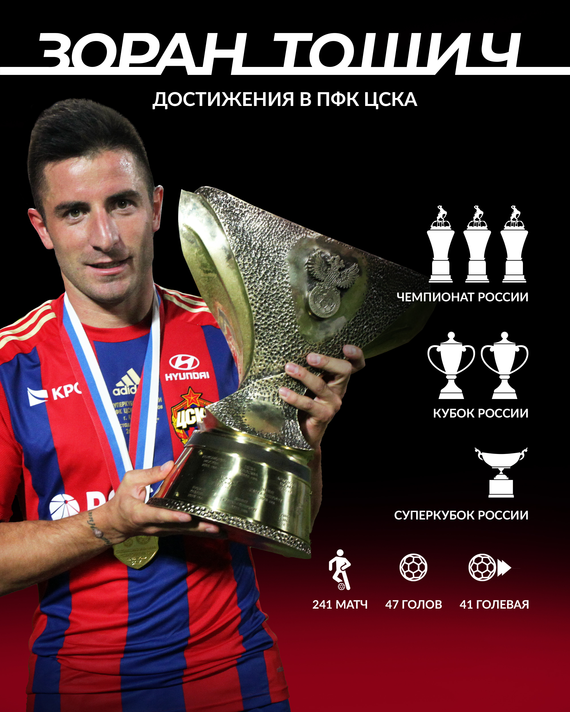 ПФК ЦСКА — Изображение №11 — Графика, Маркетинг на Dprofile