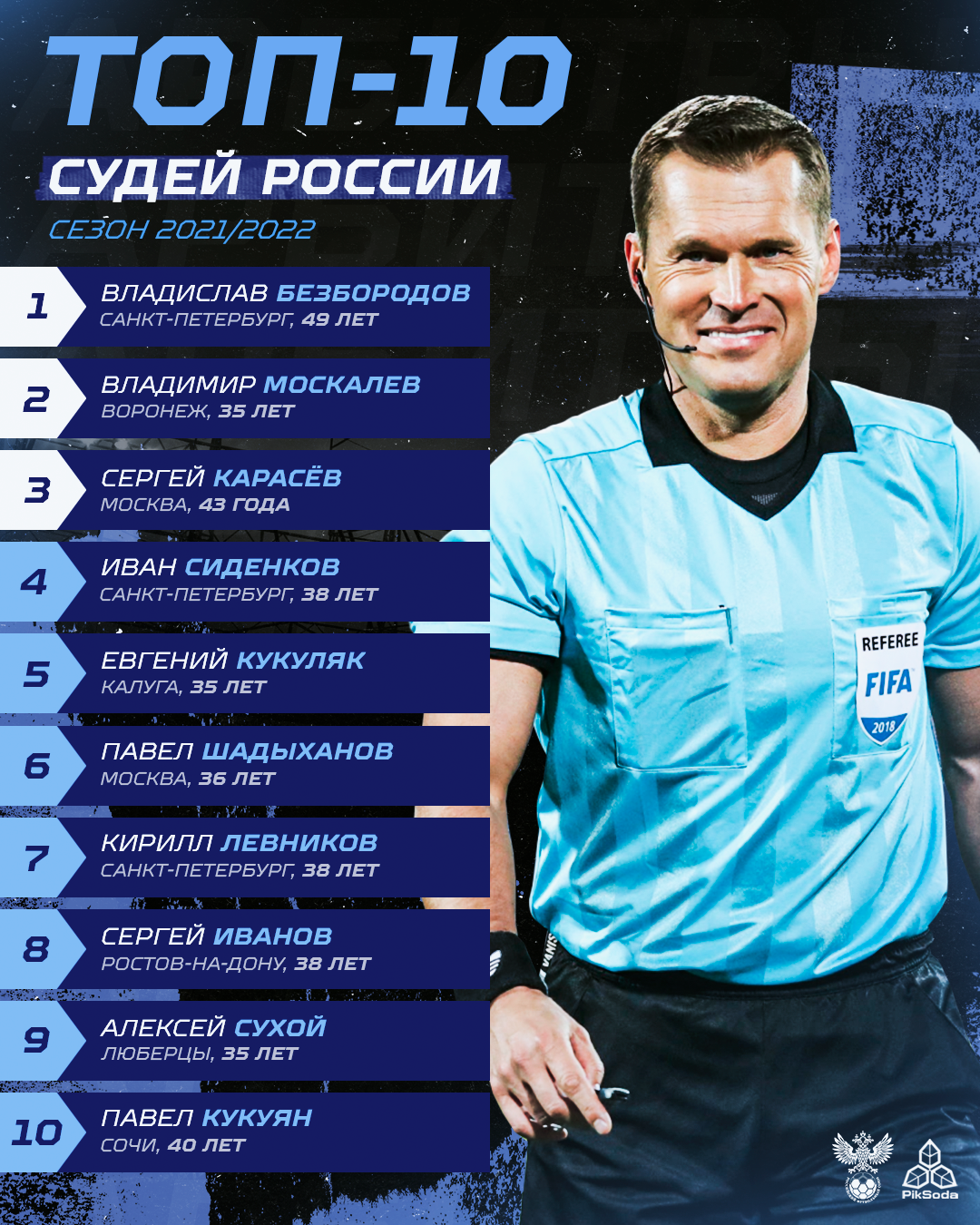 Российский футбольный союз — Изображение №21 — Графика, Маркетинг на Dprofile