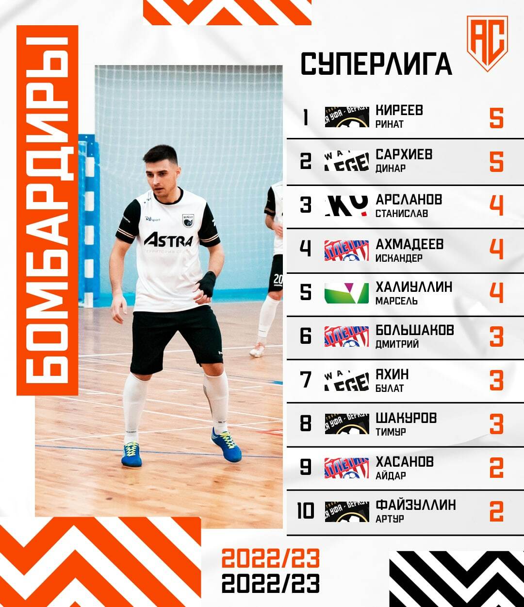 ASTRA CUP — Изображение №6 — Брендинг, Маркетинг на Dprofile