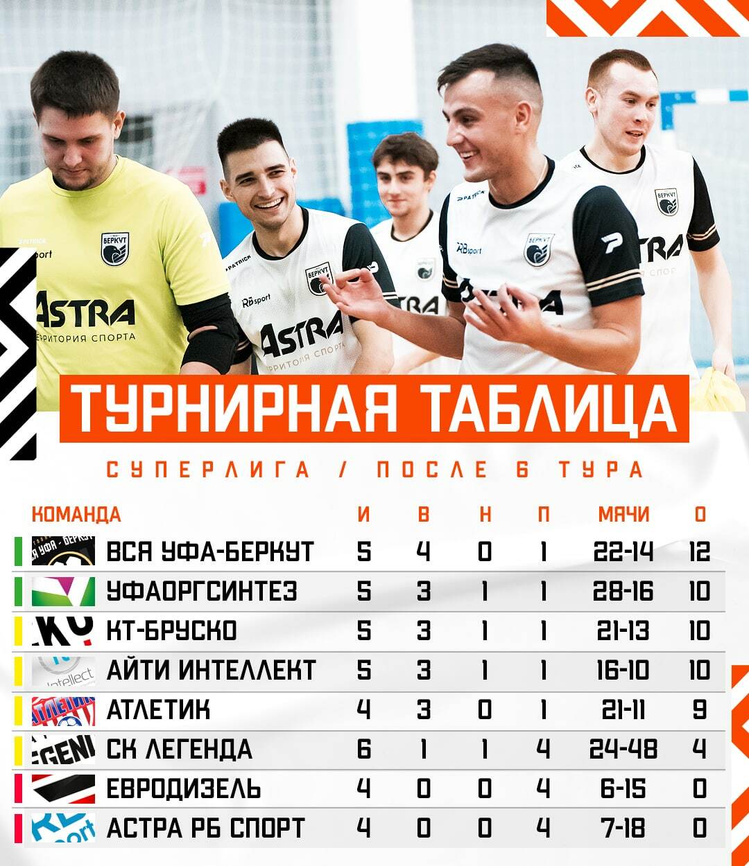 ASTRA CUP — Изображение №8 — Брендинг, Маркетинг на Dprofile