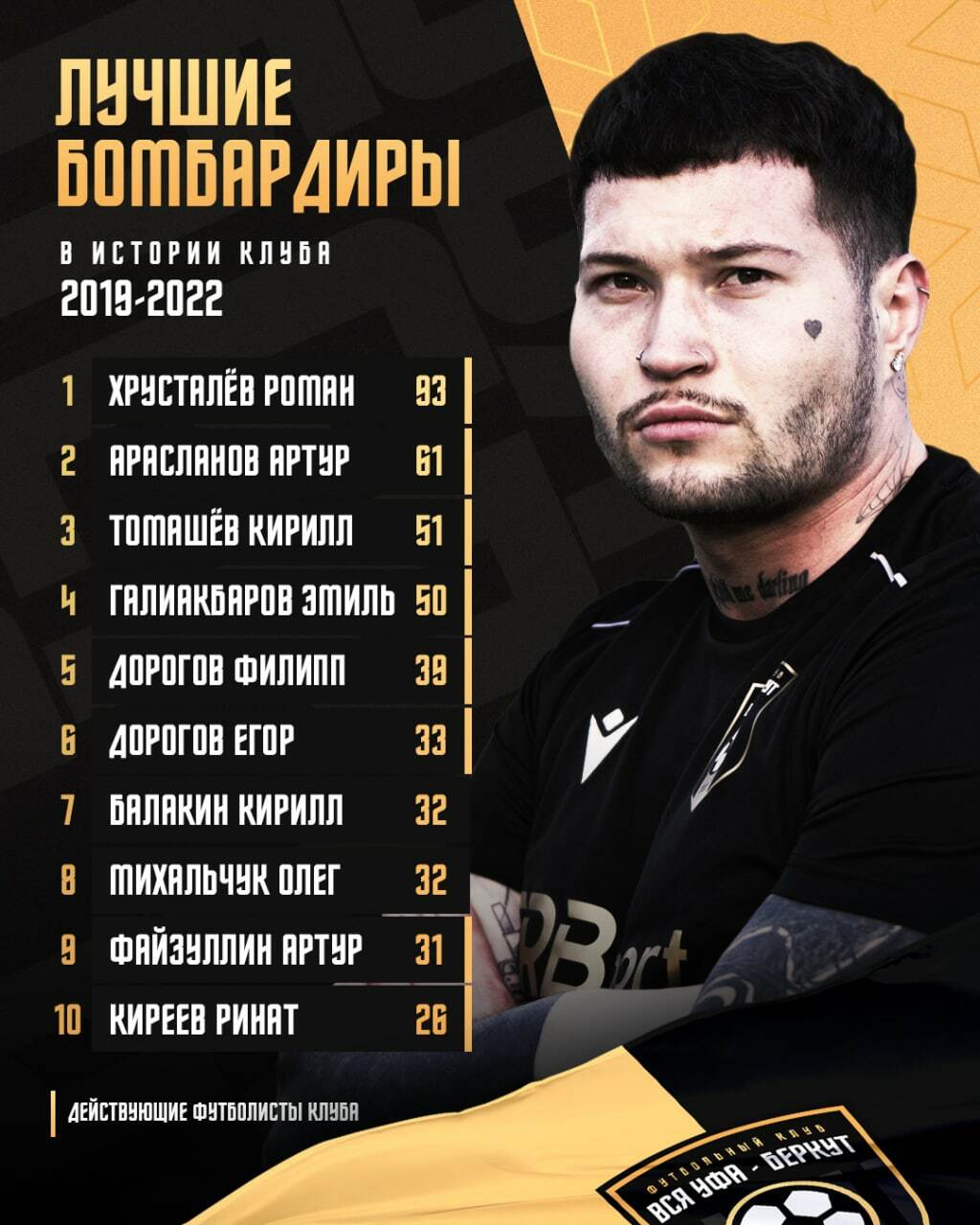 Футбольный клуб «Беркут» — Изображение №13 — Брендинг, Маркетинг на Dprofile