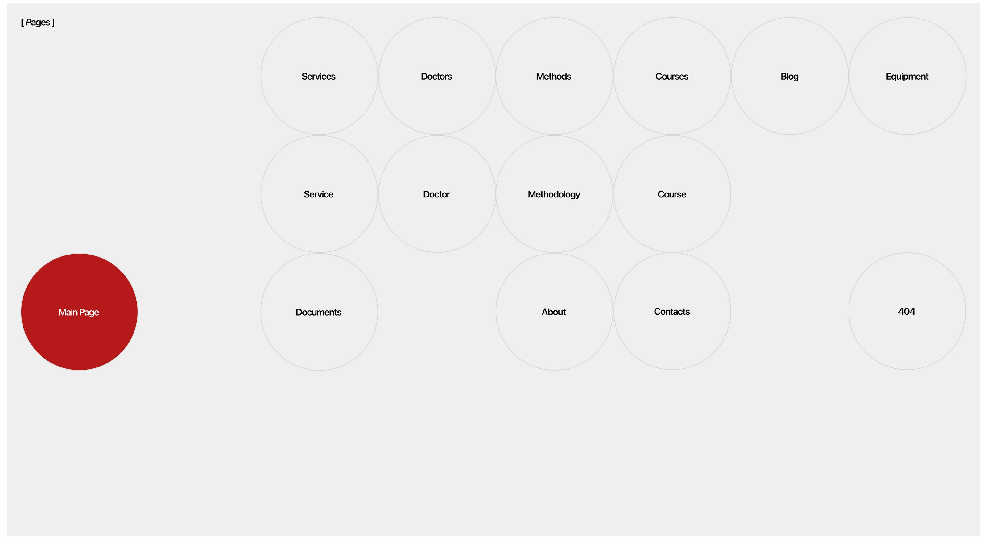 Open Dynamic Cliniс — Изображение №4 — Интерфейсы, Брендинг на Dprofile