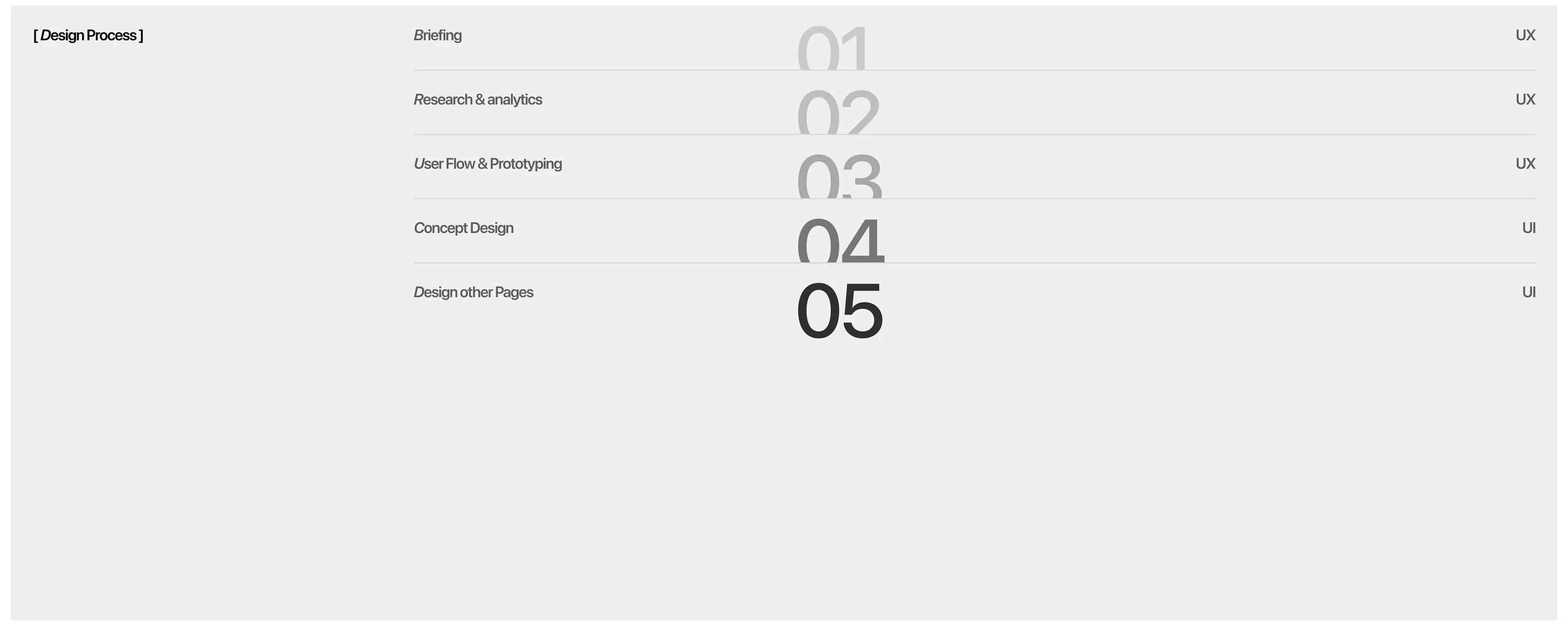 Open Dynamic Cliniс — Изображение №3 — Интерфейсы, Брендинг на Dprofile
