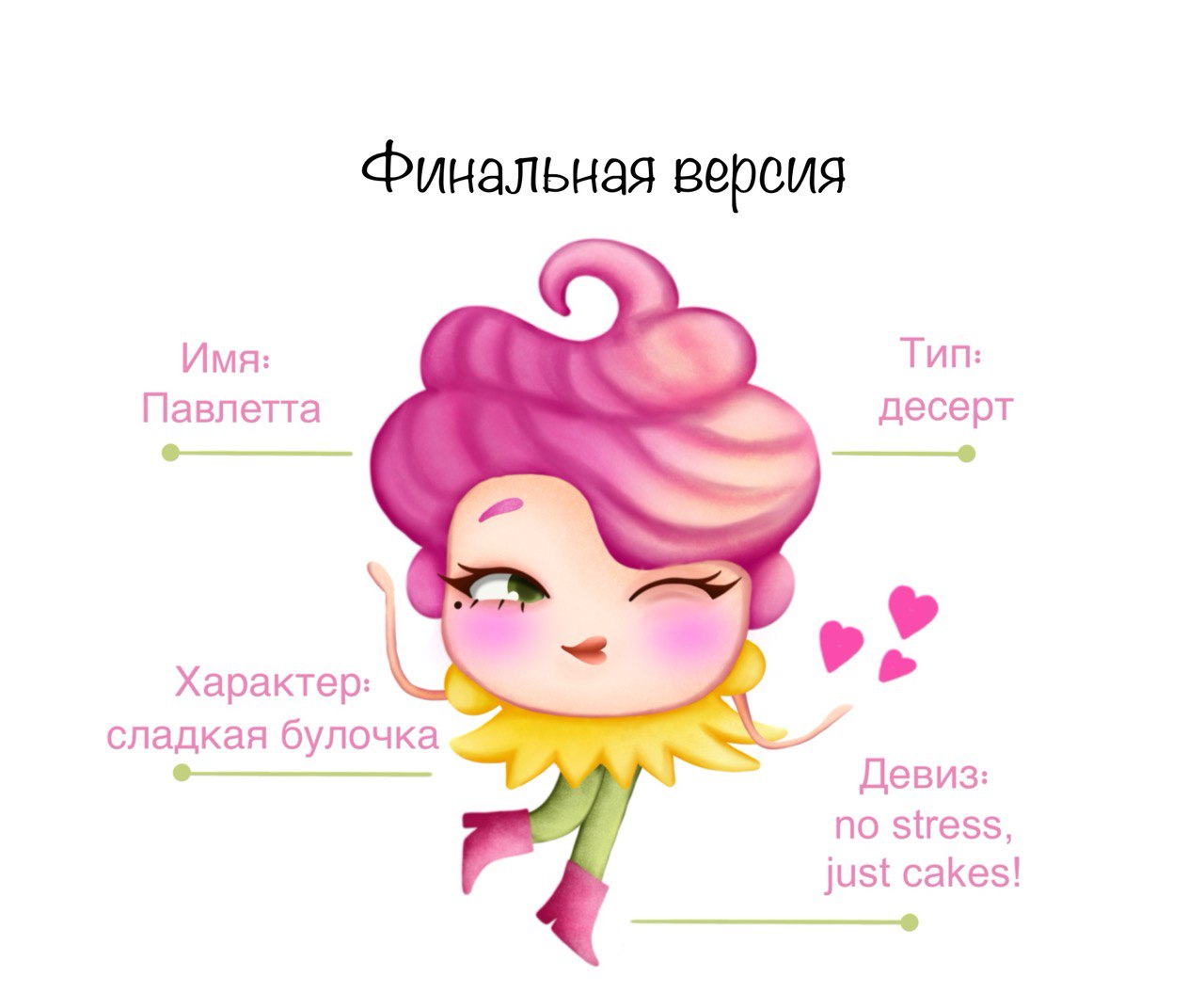 Бренд персонаж для кафе-кондитерской — Изображение №5 — Иллюстрация на Dprofile