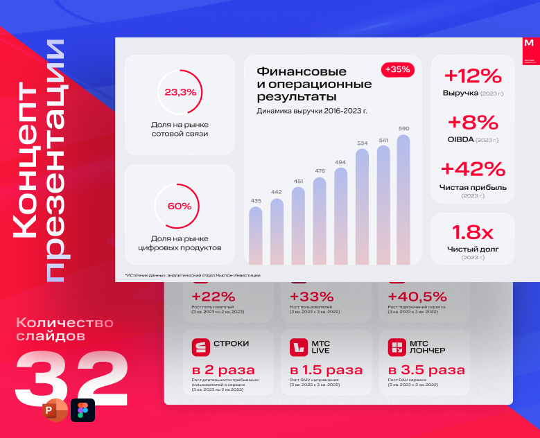 Концепт презентации МТС — Брендинг на Dprofile