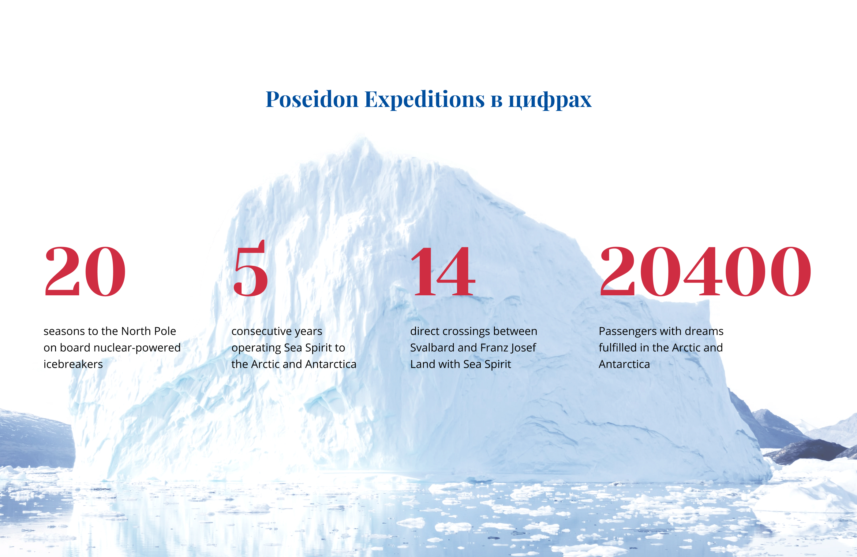 Poseidon Expeditions – круизы в полярные регионы — Изображение №3 — Интерфейсы на Dprofile