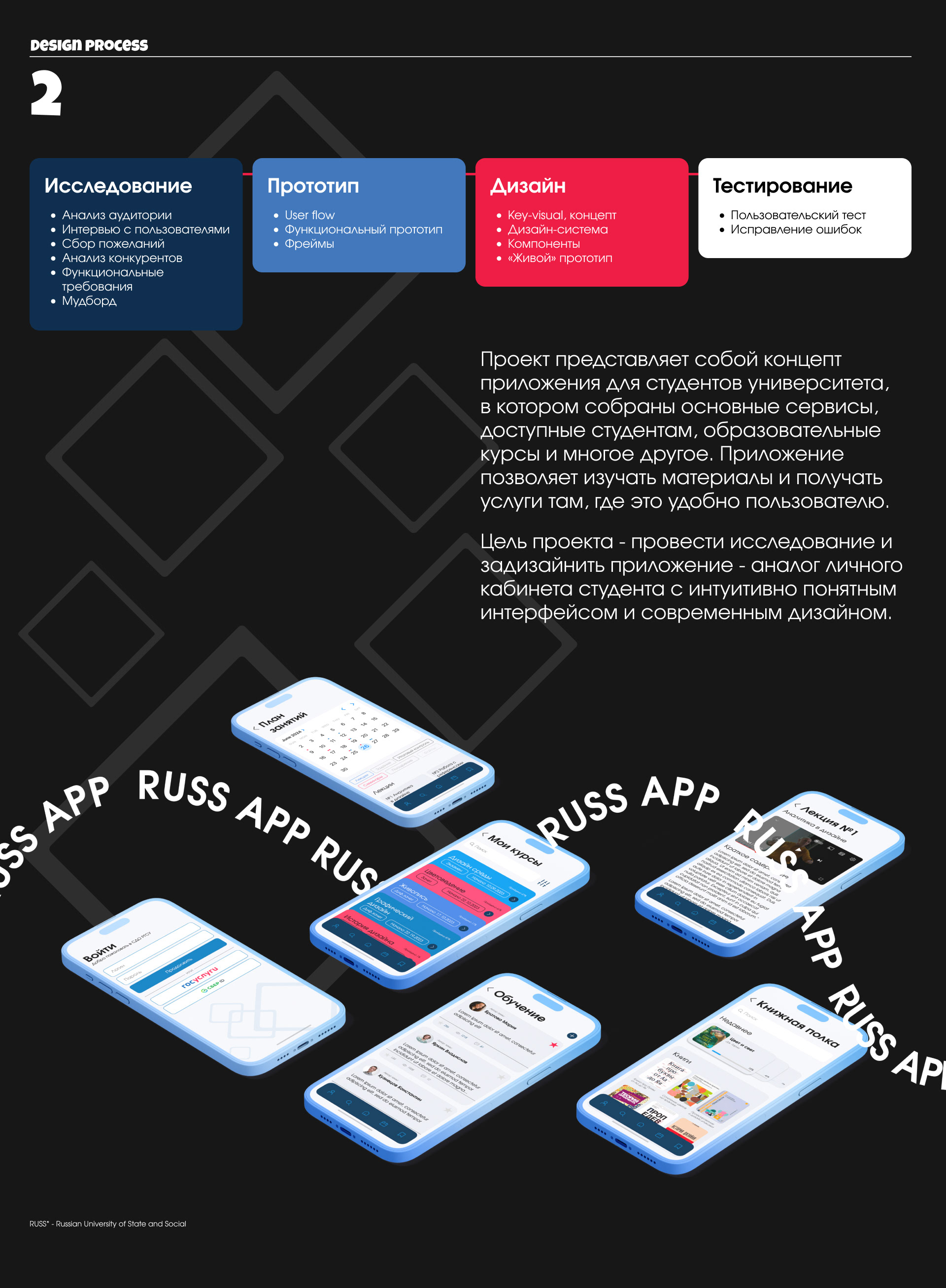 University app design | UI/UX — Изображение №3 — Интерфейсы на Dprofile
