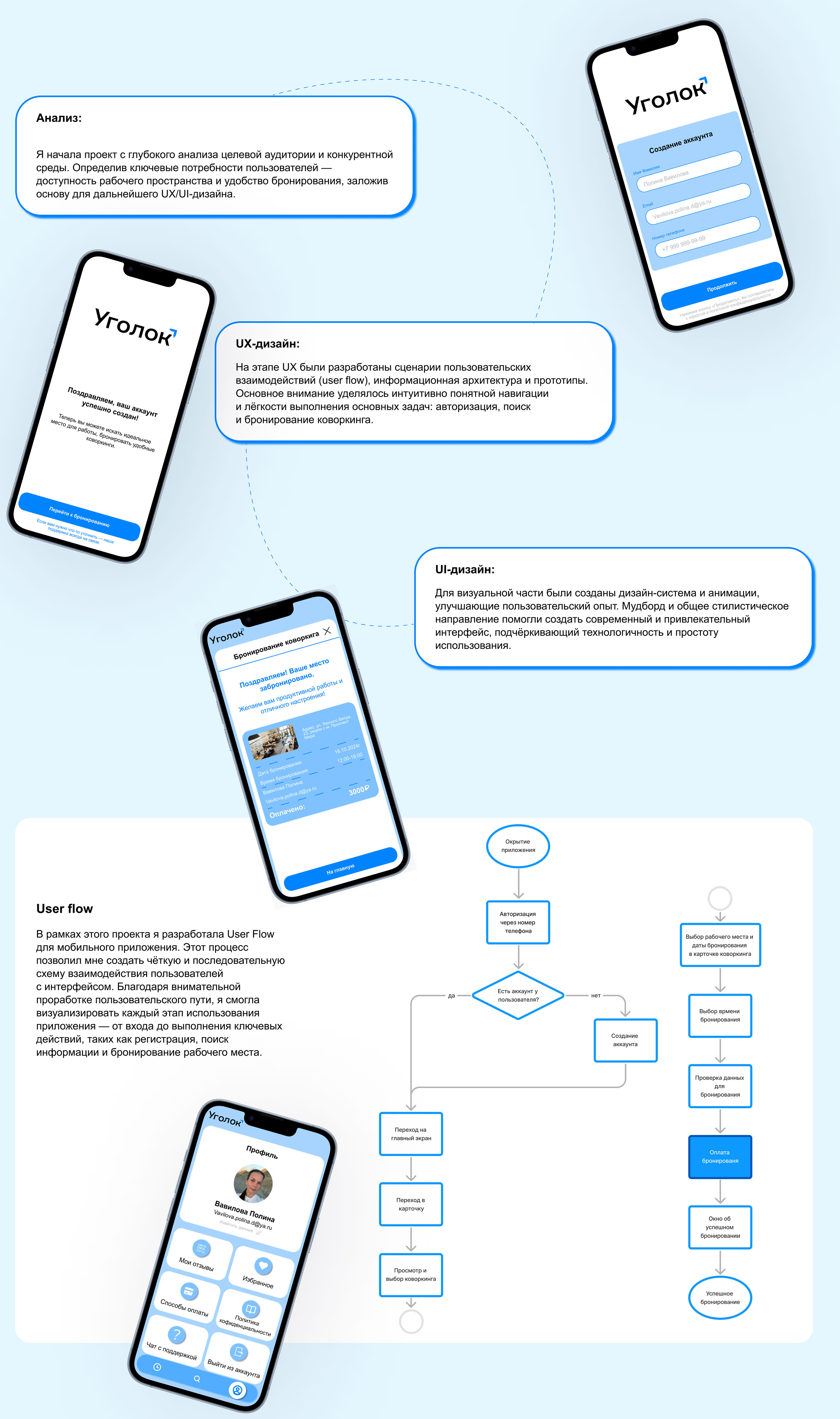 Coworking Booking App | UX/UI-design — Изображение №4 — Интерфейсы на Dprofile