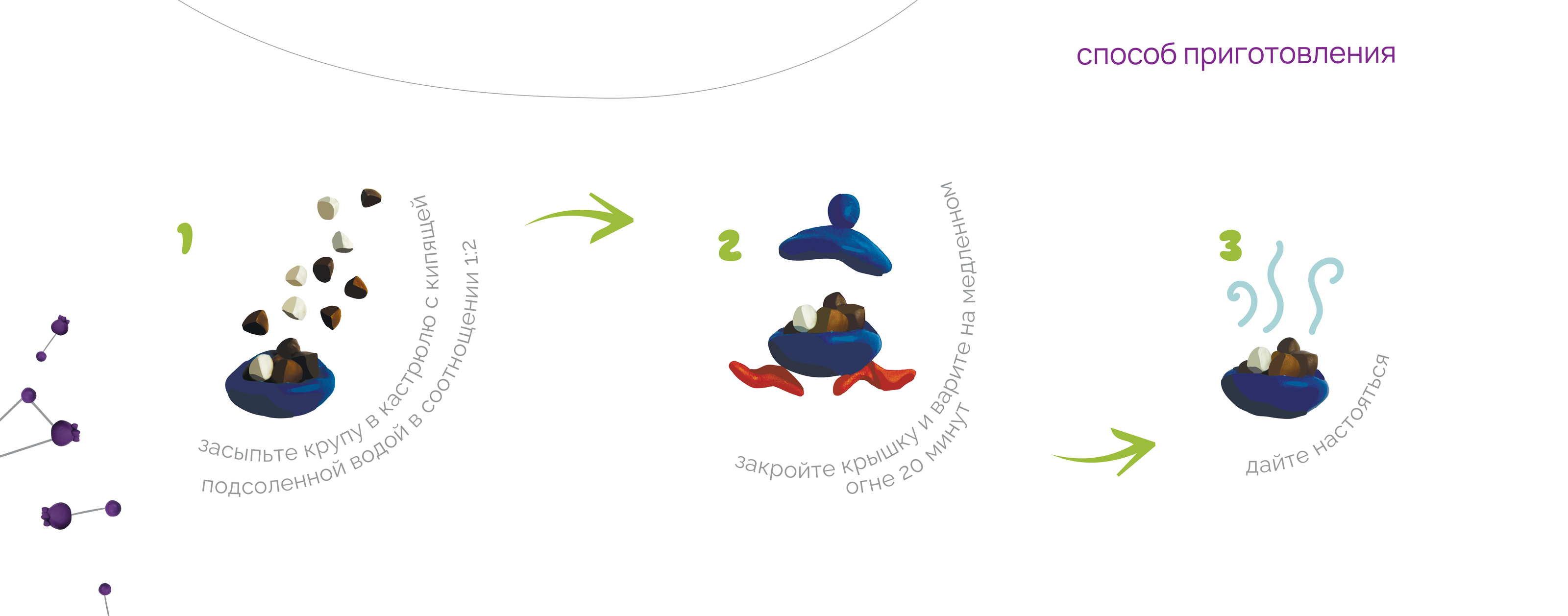 кашос | каши для детей — Изображение №6 — Брендинг, Графика на Dprofile