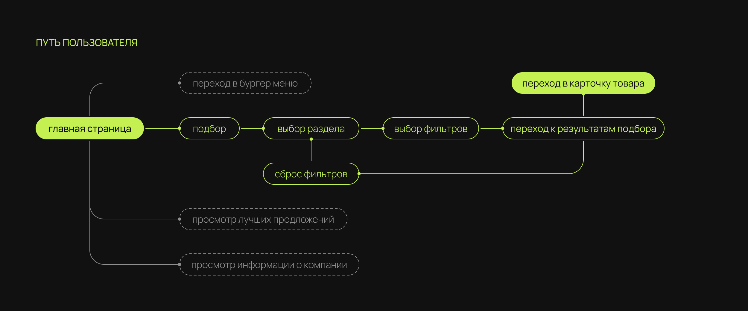 Редизайн интернет-магазина МВБ — Изображение №5 — Интерфейсы на Dprofile