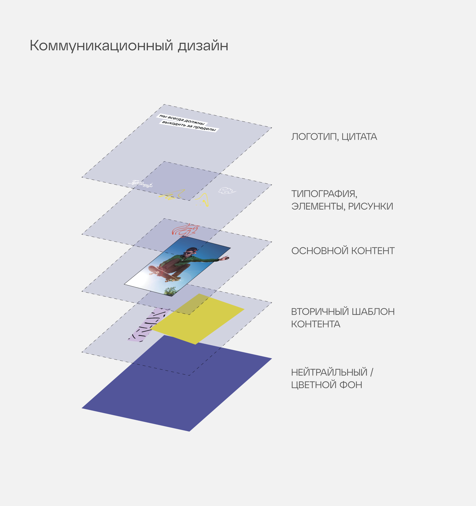 Баннеры скейт-парк "Яма" — Изображение №2 — Иллюстрация, Графика на Dprofile
