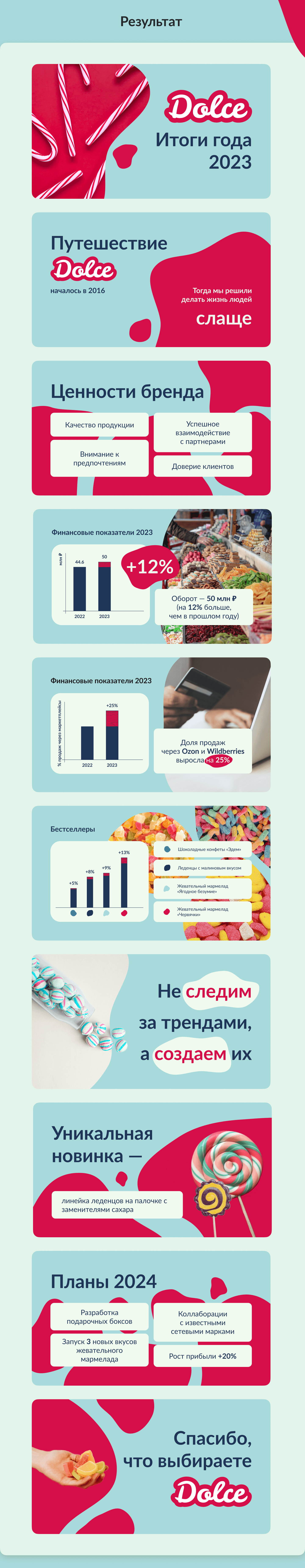 Презентация итогов года кондитерской компании Dolce — Изображение №3 — Интерфейсы, Маркетинг на Dprofile