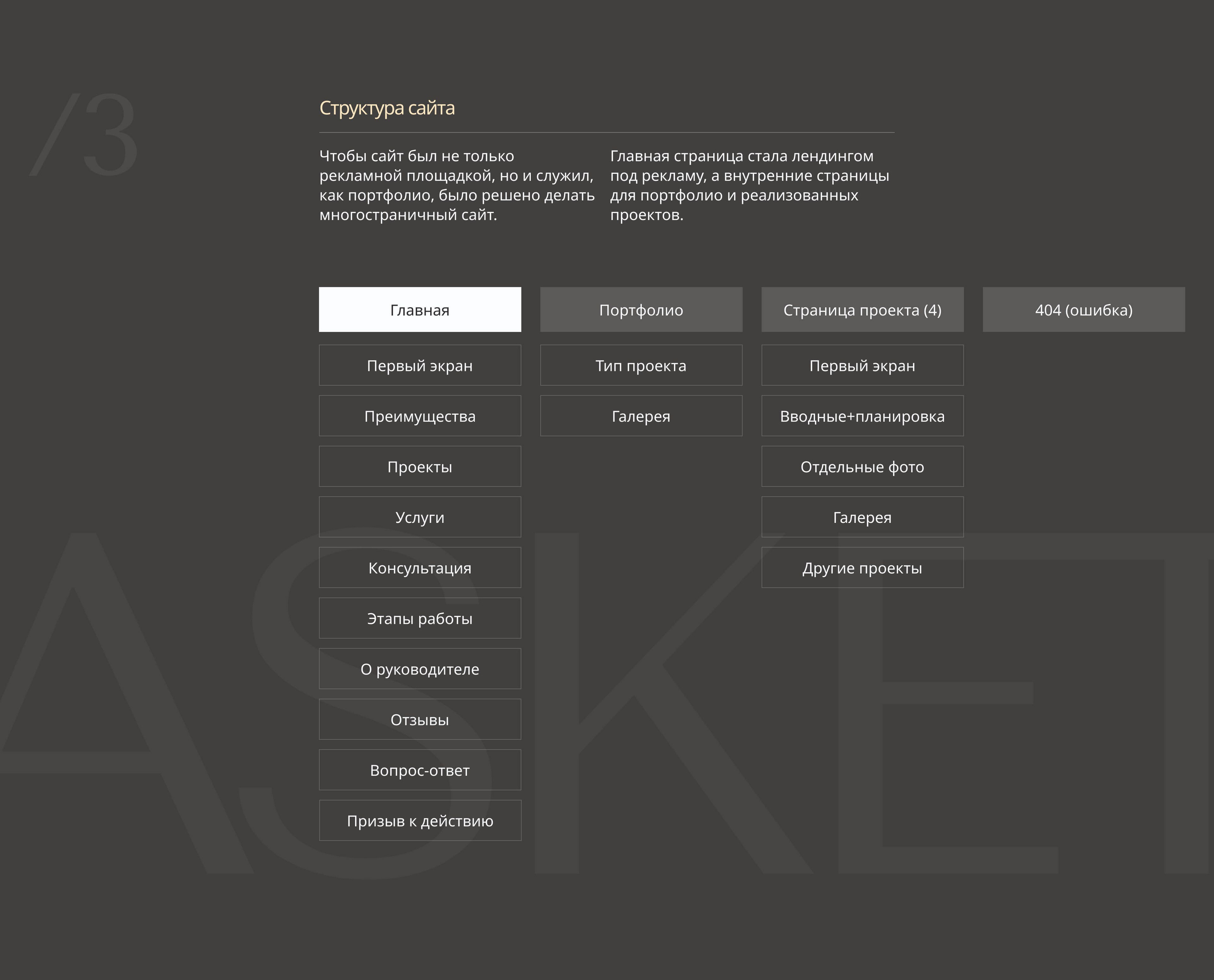 Сайт для студии дизайна интерьера ASKET — Изображение №6 — Интерфейсы на Dprofile